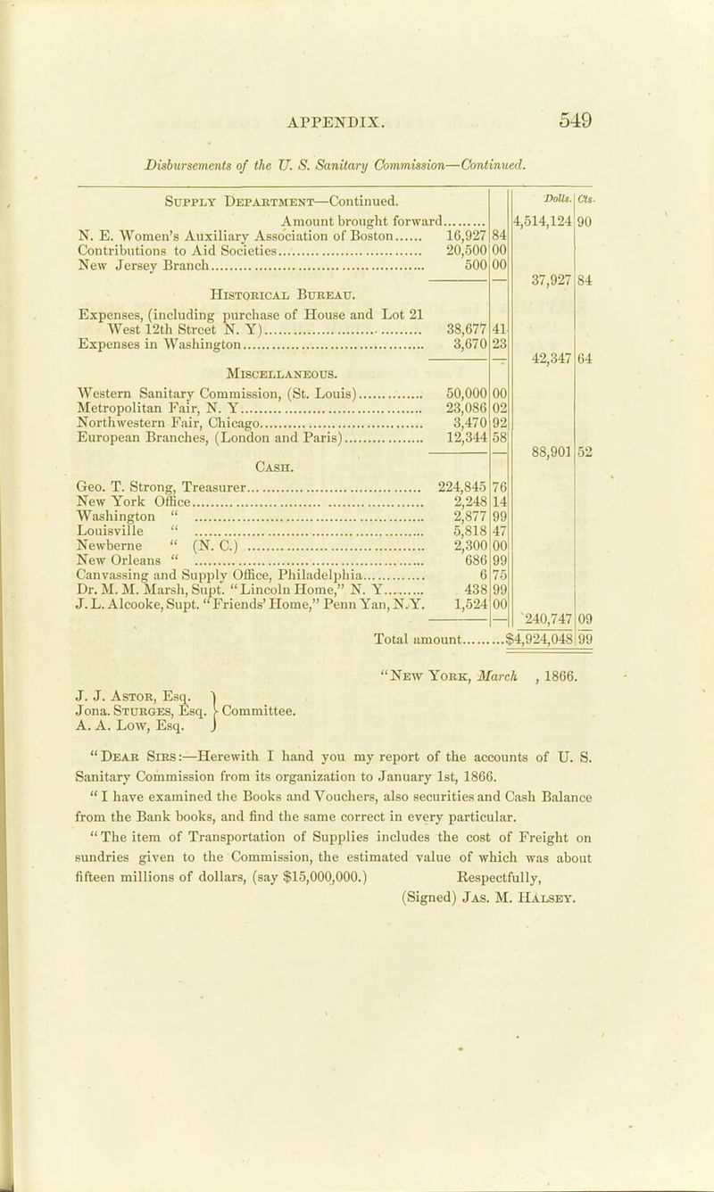 Disbursements of the U. S. Sanitary Commission—Continued. Supply Department—Continued. Amount brought forward N. E. Women's Auxiliary Association of Boston 16,927 Contributions to Aid Societies 20,500 New Jersey Branch 500 Historical Bureau. Expenses, (including purchase of House and Lot 21 West 12th Street N. Y) 38,677 Expenses in Washington 3,670 Miscellaneous. Western Sanitary Commission, (St. Louis) 50,000 Metropolitan Fair, N. Y 23,086 Northwestern Fair, Chicago 3,470 European Branches, (London and Paris) 12,344 Cash. Geo. T. Strong, Treasurer 224,845 New York Office 2,248 Washington  2,877 Louisville  5,818 Newberne  (N. C.) 2,300 New Orleans  686 Canvassing and Supply Office, Philadelphia 6 Dr. M. M. Marsh, Supt. Lincoln Home, N. Y... 438 J. L. Alcooke, Supt.  Friends' Home, Penn Yan, N.Y. 1,524 Total amount DoUs. 4,514,124 37,927 42,347 88,901 ^240,747 ■ $4,924,048 as. 90 84 64 52 09 99 'New York, March 1866. J. J. AsTOR, Esq. ^ Jona. Sturges, Esq. >- Committee. A. A. Low, Esq. J  Dear Sirs :—Herewith I hand you my report of the accounts of U. S. Sanitary Commission from its organization to January 1st, 1866.  I have examined the Books and Vouchers, also securities and Cash Balance from the Bank books, and find the same correct in every particular.  The item of Transportation of Supplies includes the cost of Freight on sundries given to the Commission, the estimated value of which was about fifteen millions of dollars, (say $15,000,000.) Eespectfully, (Signed) Jas. M. HAlsey.