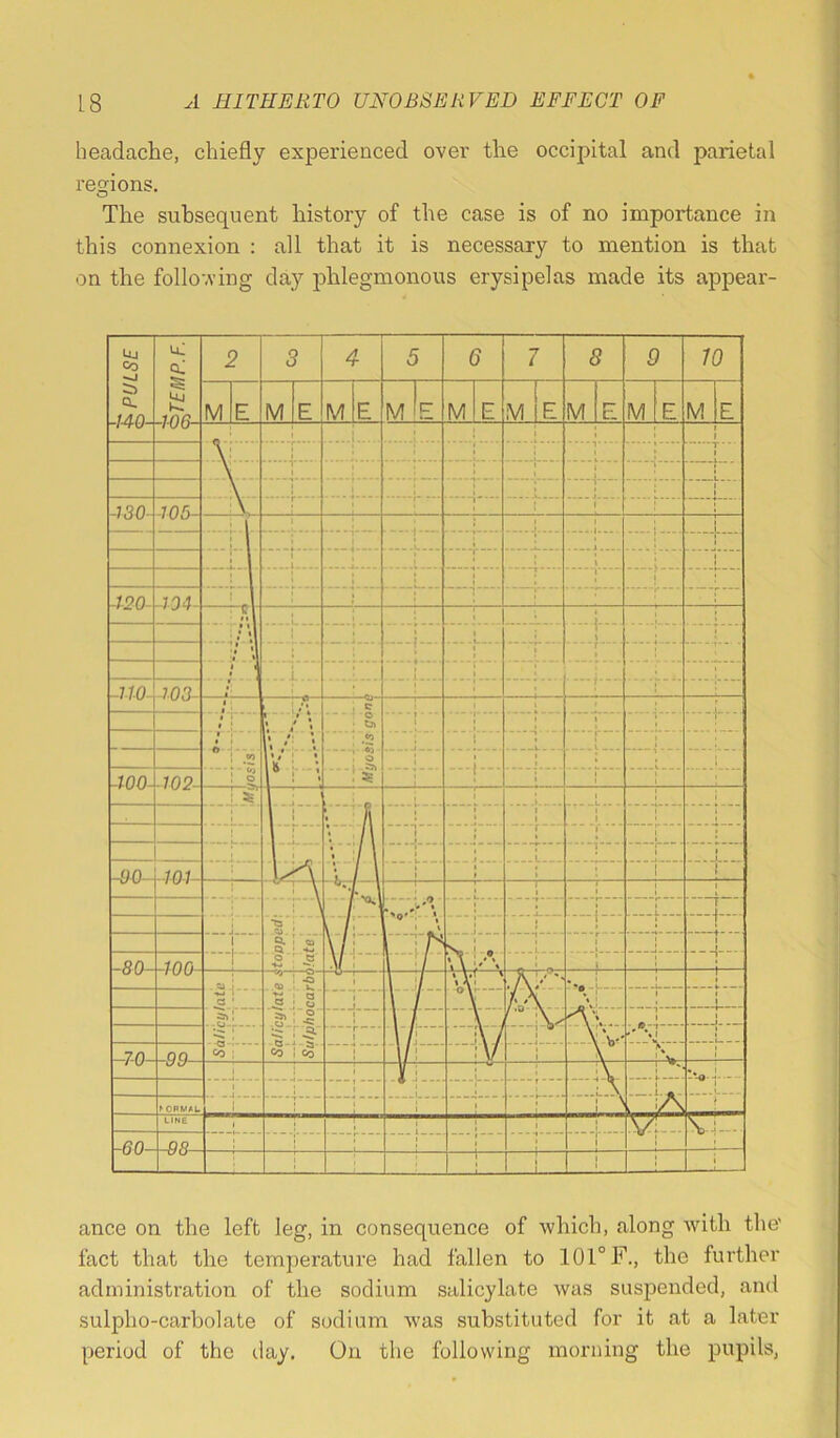 headache, chiefly experienced over the occipital and parietal regions. o The subsequent history of the case is of no importance in this connexion : all that it is necessary to mention is that on the following day phlegmonous erysipelas made its appear- ance on the left leg, in consequence of which, along with the' fact that the temperature had fallen to 101° F., the further administration of the sodium salicylate was suspended, and sulpho-carbolate of sodium was substituted for it at a later period of the day. On the following morning the pupils,