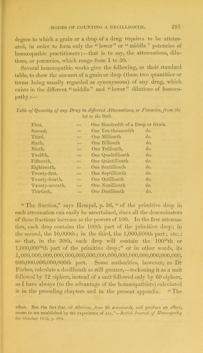 degree to which a grain or a drop of a drug requires to be attenu- ated, in order to form only the “ lower ” or middle ” potencies of homoeopathic practitioners;—that is to say, the attenuations, dilu- tions, or potencies, which range from 1 to 30. Several homoeopathic works give the following, as their standard table, to show the amount of a grain or drop (tliese two quantities or terms being usually regarded as synonymous) of any drug, which exists in the diffei’ent “ middle ” and “ lower ” dilutions of homoeo- pathy Table of Quantity of any Drug in different Attenuations, or Potencies, from the 1st to the 3Qth. First, = One Hundredth of a Drop or Grain. Second, = One Ten-thousandth do. Third, = One Millionth do. Sixth, = One Billionth do. Ninth, = One Trillionth, do. Twelfth, = One Quadrillionth do. Fifteenth, = One Quintillionth do. Eighteenth, = One Sextillionth do. Twenty-first, = One Septillionth do. Twenty-fourth, = One Octillionth do. Twenty- seventh, = One Nonillionth do. Thirtieth, = One Decillionth do. “ Tlie fraction,” says Hempel, p. 36, “ of the primitive drop in each attenuation can easily be ascertained, since all the denominators of these fractions increase as the powers of 100. In the first attenua- tion, each drop contains the 100th part of the primitive drop; in the second, the 10,000th; in the third, the 1,000,000th part; etc.: so that, in the 30th, each drop will contain the 100^°th or 1.000. 000^'’th part of the primitive drop;” or in other words, its 1.000. 000.000.000.000.000.000.000.000.000.000.000.000.000.000, 000,000,000,000,000th part. Some authorities, however, as Dr Forbes, calculate a decillionth as still gTcater,—reckoning it as a unit followed by 72 ciphers, instead of a unit followed only by 60 ciphers, as 1 have always (to the advantage of the homocopathists) calculated it in the pi'eceding chapters and in the present appendix. The effect. But the fact that all diluiions, from 30 doivinvards, will produce an effect, seems to me established by the exjierience of ai.l.”—JJrilish Journal of Homnopathy for October 18.'>2, p.