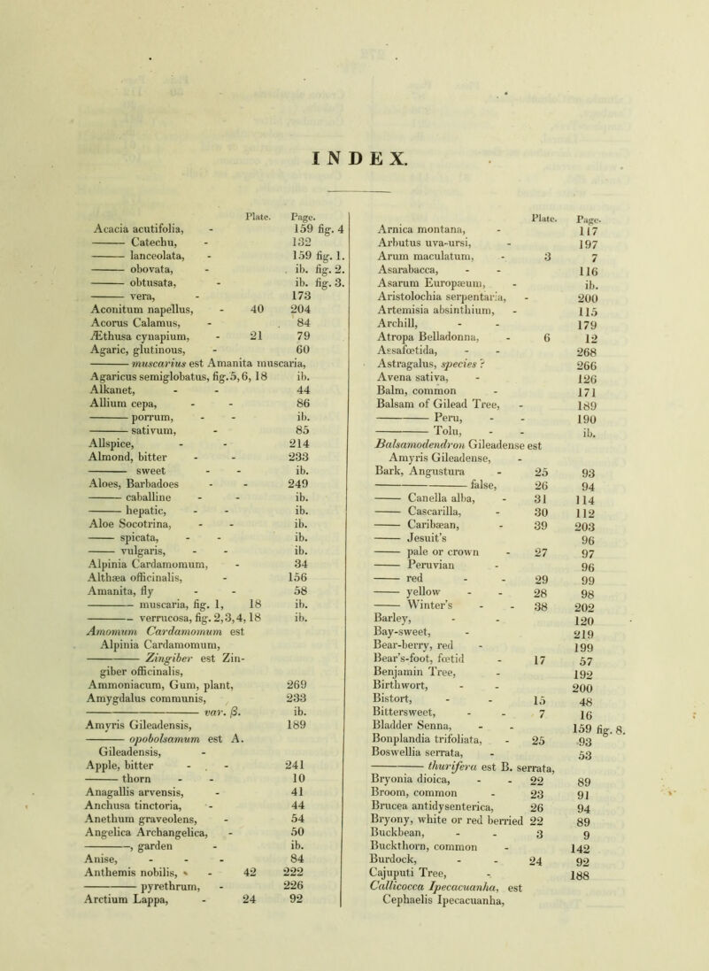 INDEX Plate. Page. Plate. Page. Acacia acutifolia, 159 fig. 4 Arnica montana, 117 Catechu, 132 Arbutus uva-ursi, 197 lanceolata, 159 fig. 1. Arum maculatum, 3 7 obovata, . ib. fig. 2. Asarabacca, 116 obtusata, ib. fig. 3. Asarum Europseum, ib. vera, 173 Aristolochia serpentaria, 200 Aconitum napellus, - 40 204 Artemisia absinthium, 115 Acorus Calamus, 84 Archill, 179 Aithusa cynapium, - 21 79 Atropa Belladonna, 6 12 Agaric, glutinous, 60 Assafcetida, 268 muscarius est Amanita muscaria, Astragalus, species ? 266 Agaricus semiglobatus, fig. 5,6, 18 ib. Avena sativa, 126 Alkanet, 44 Balm, common 171 Allium cepa, 86 Balsam of Gilead Tree, 189 porrum, ib. Peru, 190 sativum, 85 Tolu, ib. Allspice, 214 Balsamodendron Gileadense est Almond, bitter 233 Amyris Gileadense, sweet ib. Bark, Angustura 25 93 Aloes, Barbadoes 249 false, 26 94 caballine ib. Canella alba, 31 114 hepatic, ib. Cascarilla, 30 112 Aloe Socotrina, ib. Caribsean, 39 203 spicata, ib. Jesuit’s 96 vulgaris, ib. pale or crown 27 97 Alpinia Cardamomum, 34 Peruvian 96 Althaea officinalis, 156 red 29 99 Amanita, fly - 58 yellow 28 98 muscaria, fig. 1, 18 ib. Winter’s 38 202 verrucosa, fig. 2,3,4,18 ib. Barley, 120 Amomum Cardamomum est Bay-sweet, 219 Alpinia Cardamomum, Bear-berry, red 199 Zingiber est Zin- Bear’s-foot, foetid 17 57 giber officinalis, Benjamin Tree, 192 Ammoniacum, Gum, plant, 269 Birthwort, 200 Amygdalus communis, 233 Bistort, 15 48 vav. f3. ib. Bittersweet, 7 16 Amyris Gileadensis, 189 Bladder Senna, 159 fig. opobolsamum est A. Bonplandia trifoliata, 25 93 Gileadensis, Boswellia serrata, 53 Apple, bitter 241 thurifera est B. serrata. thorn 10 Bryonia dioica, 22 89 Anagallis arvensis, 41 Broom, common 23 91 Anchusa tinctoria, 44 Brucea antidysenterica, 26 94 Anethum graveolens, 54 Bryony, white or red berried 22 89 Angelica Archangelica, 50 Buckbean, 3 9 , garden ib. Buckthorn, common 142 Anise, ... 84 Burdock, 24 92 Anthemis nobilis, » 42 222 Cajuputi Tree, 188 py rethrum, 226 Callicocca Ipecacuanha, est Arctium Lappa, - 24 92 Cephaelis Ipecacuanha,