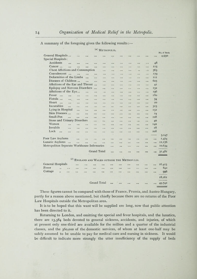A summary of the foregoing gives the following results: Metropolis. General Hospitals Special Hospitals: Accidents ... Cancer Chest Affedtions and Consumption Convalescent Deformities of the Limbs Diseases of Children ... Affedtions of the Ear and Throat ... ... Epilepsy and Nervous Disorders ... Affedtions of the Eye... ... ... Fever Fistula Heart Incurables ... ... ... Lying-in Hospital Skin Diseases ... Small-Pox Stone and Urinary Disorders Women ... ... ... Invalids ... ... ... ... Lock ... ... Poor Law Asylums ... ... Lunatic Asylums ... Metropolitan Separate Workhouse Infirmaries Grand Total No. of Beds. ... 4.950 48 115 563 179 hi 605 41 132 196 180 34 20 323 152 24 108 40 140 28 208 3.247 ... 1,474 ... 11,176 ... 10,634 England and Wales outside the Metropolis. General Hospitals ... Fever ,, ... ... ... Cottage ,, Grand Total ... 16,423 ... 842 996 18,261 ... 49742 These figures cannot be compared with those of France, Prussia, and Austro-Hungary, partly for a reason above mentioned, but chiefly because there are no returns of the Poor Law Hospitals outside the Metropolitan area. It is to be hoped that this want will be supplied ere long, now that public attention has been directed to it. Returning to London, and omitting the special and fever hospitals, and the lunatics, there are 15,584 beds devoted to general sickness, accidents, and injuries, of which at present only one-third are available for the million and a quarter of the industrial classes, and the 360,000 of the domestic services, of whom at least one-half may be safely assumed to be unable to pay for medical care and nursing in sickness. It would be difficult to indicate more strongly the utter insufficiency of the supply of beds