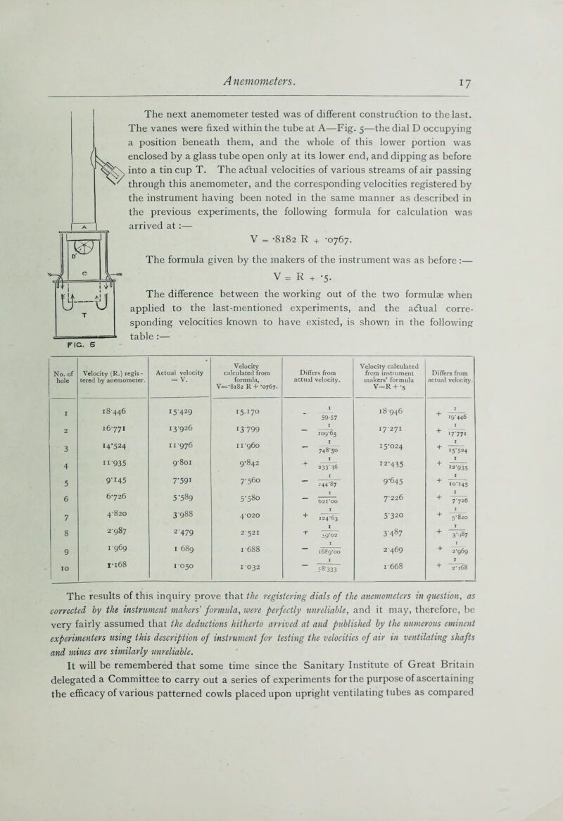 The next anemometer tested was of different construction to the last. The vanes were fixed within the tube at A—Fig. 5—the dial D occupying a position beneath them, and the whole of this lower portion was enclosed by a glass tube open only at its lower end, and dipping as before into a tin cup T. The aCtual velocities of various streams of air passing through this anemometer, and the corresponding velocities registered by the instrument having been noted in the same manner as described in the previous experiments, the following formula for calculation was arrived at:— V = ‘8182 R + ’0767. The formula given by the makers of the instrument was as before :— V = R + -5. The difference between the working out of the two formulae when applied to the last-mentioned experiments, and the aCtual corre- sponding velocities known to have existed, is shown in the following table :— No. of hole Velocity (R.) regis- tered by anemometer. Actual velocity = V. Velocity calculated from formula, V=*8i82 R + *0767. Differs from actual velocity. Velocity calculated from instrument makers’ formula V=R + 5 Differs from actual velocity. I 18-446 15429 15.170 1 18946 + 1 59-57 19-446 2 16-771 13-926 13799 - 1 109*65 17-271 + 1 I7’77I 3 I4'524 11-976 11-960 - 1 748-5° 15-024 + 1 I5‘524 4 11 '935 9-801 9-842 •f 1 233-1*6 12-435 + 1 I2935 5 9'x45 7‘59i 7-560 - 1 244-87 9-645 + 1 10-145 6 6-726 5 '589 5'58o - 1 621*00 7226 + 1 7-726 7 4-820 3988 4 020 1 124-63 5320 -1- 1 5*820 8 2-987 2479 2521 -t* 1 59*02 3487 + T 3 >87 9 1969 1 689 i-688 — T 1689*00 I 2469 + ! 2-969 I 10 1*100 I 050 1032 58-333 i’668 + 2* l68 The results of this inquiry prove that the registering dials of the anemometers in question, as corrected hy the instrument makers' formula, were perfectly unreliable, and it may, therefore, be very fairly assumed that the deductions hitherto arrived at and published by the numerous eminent experimenters using this description of instrument for testing the velocities of air in ventilating shafts and mines are similarly unreliable. It will be remembered that some time since the Sanitary Institute of Great Britain delegated a Committee to carry out a series of experiments for the purpose of ascertaining the efficacy of various patterned cowls placed upon upright ventilating tubes as compared