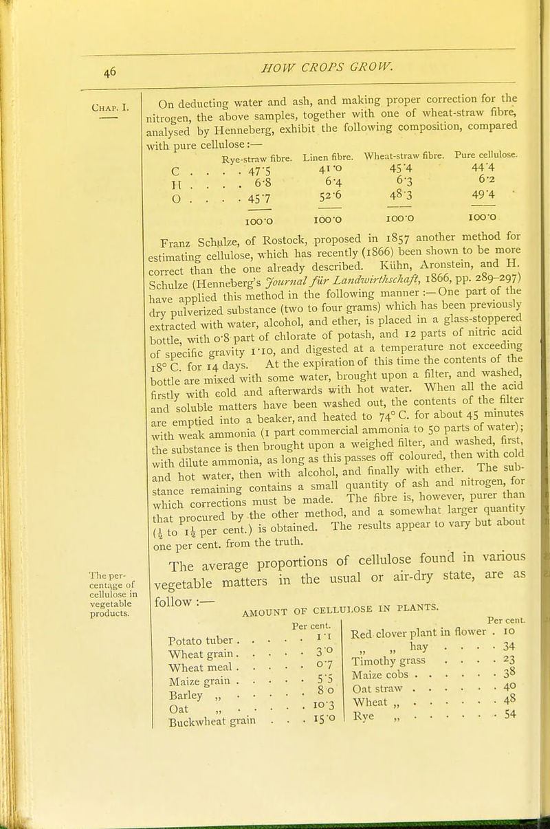 Chap. I. 'I'he per- centEige of cellulose in vegetable products. On deducting water and ash, and making proper correction for the nitrogen, the above samples, together with one of wheat-straw fibre, analysed by Henneberg, exhibit tlie following composition, compared with pure cellulose :— Rve-straw fibre. Linen fibre. Wheat-straw fibre c n o . 47-5 41 O 45 4 . 6-8 6-4 6-3 . 457 52-6 48-3 lOO'O 100'O lOO-O Pure cellulose. 44'4 6-2 49'4 100'O Franz Schuke, of Rostock, proposed in 1857 another method for estimating cellulose, which has recently (1866) been sho^vn to be more correct than the one already described. Kiihn, Aronstem, and H Schulze (Henneberg's Journal fur Landwirthschaft, 1866, pp. 289-29/) have applied this method in the following manner:-One part of the drv pulverized substance (two to four grams) which has been previously extracted with water, alcohol, and ether, is placed in a glass-stoppered bottle with 0-8 part of chlorate of potash, and 12 parts of mtnc acid of specific gravity no, and digested at a temperature not exceeding go V for 14 days. At the expiration of this time the contents of the bottle are mixed with some water, brought upon a filter, and washed firstly with cold and afterwards with hot water. When aU the acid and soluble matters have been washed out, the contents of the fil er are emptied into a beaker, and heated to 74° C for about 45 minutes with weak ammonia (i part commercial ammonia to 50 parts of water); rtie substance is then brought upon a weighed filter, ^nd washed fir^^t with dilute ammonia, as long as this passes of^ coloured then with old Tnd hot water, then with alcohol, and finally with ether. The sub- sUnce remainii g contains a small quantity of ash and nitrogen for S corrections must be made. The fibre is, however, purer than hat procured by the other method, and a somewhat larger quantity Ifto iTper cent.) is obtained. The results appear to vaiy but about one per cent, from the truth. The average proportions of cellulose found in various vegetable matters in the usual or air-dry state, are as follow :— ^^^^^^ OF CELLULOSE IN PLANTS. Percent. Red clover plant in flower . 10 hay Per cent. Potato tuber ''^ Wheat grain 3 ° Wheat meal °7 Maize grain 5 5 Barley „ 8° Oat „ i°-3 Buckwheat grain . . .15° Timothy grass Maize cobs Oat straw Wheat „ Rve 34 23 38 40 48 54