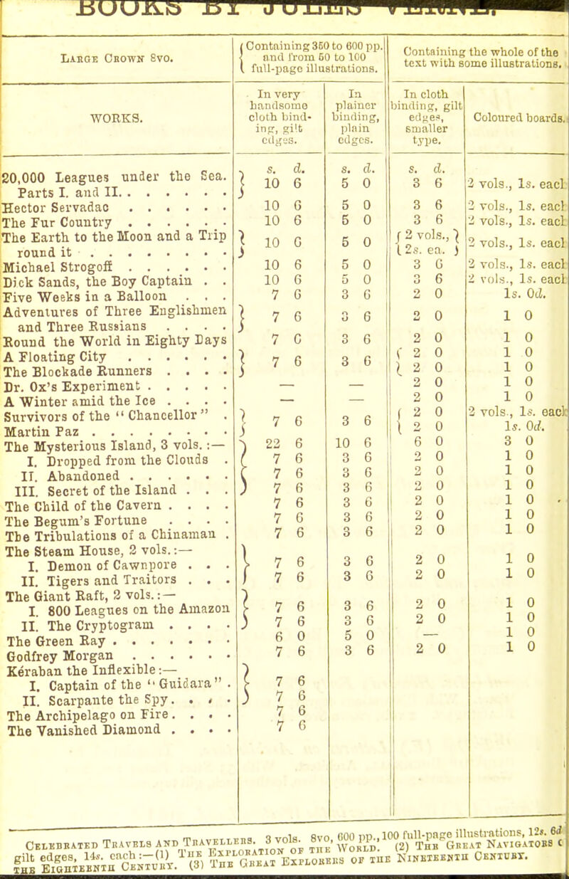 Large Obown Svo. WORKS. 20,000 Leagues under the Sea. Parts I. and II Hector Servadao The Fur Country The Earth to the Moon and a Trip round it Michael Strogofi Dick Sands, the Boy Captain . . Five Weeks in a Balloon . . . Adventures of Three Englishmen and Three Eussians .... Eound the World in Eighty Days A Floating City The Blockade Runners .... Dr. Ox's Experiment A Winter amid the Ice . . . . Survivors of the  Chancellor . Martin Paz The Mysterious Island, 3 vols. ;— I. Dropped from the Clouds . II. Ahandoned III. Secret of the Island . . . The Child of the Cavern . . . . The Begum's Fortune . . . . The Tribulations of a Chinaman . The Steam House, 2 vols. :— I. Demon of Cawnpore . . . II. Tigers and Traitors . . . The Giant Raft, 2 vols. : — I. 800 Leagues on the Amazon II. The Cryptogram . , . . The Green Bay Godfrey Morgan Keraban the Inflexible :— I. Captain of the Guidara . II. Scarpante the Spy. . , . The Archipelago on Fire. . . . The Vanished Diamond , . . . {Containing360 to 600 pp. and Irom 60 to 100 fuil-pago illustrations. ■ In very hanclsorao cloth bind- inir, si't cdi^es. s. d. 10 6 10 10 10 G 10 6 10 6 7 G 7 6 7 C 7 6 7 G 23 7 7 7 7 7 7 7 7 7 7 6 6 6 6 6 6 6 6 6 6 6 6 0 6 7 6 7 6 7 6 7 G In plainer binding, pin in edges. S. A. 5 0 10 3 3 3 3 3 3 5 0 5 0 5 0 3 G 0 6 3 6 3 G 3 6 6 6 G G 6 6 6 3 G 3 6 3 6 3 G 5 0 3 6 Containing the whole of the text with some illustrations. In cloth binding, gilt edfies, smaller type. S. d. 3 6 3 6 3 6 / 2 vols., I 2,s. ea. ) 3 G 3 6 2 0 Coloured hoards. 2 \ 2 I 3 2 2 ( 2 I 2 6 o 0 0 0 0 0 0 0 0 0 0 0 0 0 0 2 0 2 0 0 0 2 0 2 vols., Is. eacL 3 vols., Is. eacl vols., Is. eacl 3 vols., Is. eacl 2 vols., Is. eacl 2 vols.. Is. eacl Is. Cel. 1 0 3 vols.. Is. eacl: Is. Od. 3 0 1 1 1 1 1 1 1 1 1 1 1 1 0 0 0 0 0 0 0 0 0 0 0 0  ' ~ _ o , „i» ovr, finn nn 100 full-page illustrations, lit. 6* CxLiiBEATin Travels AND TnAVELLEHs. 3 vols W'„''''^2) thb Gbeat Nav.o..tob8 C