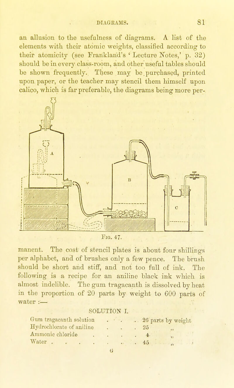 an allusion to the usefulness of diagi'ams. A. list of the elements with theii' atomic weights, classified according to their atomicity (see Franklarid's ' Lecture Notes,' p. 32) should be in every class-room, and other useful tables should be shown frequently. These may be.purchased, printed upon paper, or the teacher may stencil them himself upon calico, which is far preferable, the diagrams being more per- Fig. 47. manent. The cost of stencil plates is about four shillings per alphabet, and of brushes only a few pence. The brush should be short and stiff, and not too full of ink. The following is a recipe for an aniline black ink which is almost indelible. The gum tragacanth is dissolved by heat in the proportion of 20 parts by weight to 600 parts of water :— SOLUTION I. Gum tragacanth solution . ■ . .26 parts by weight Hydrochlorate of aniline ... 2-5 „ Amnionic chloride .... 4- Water 45 „