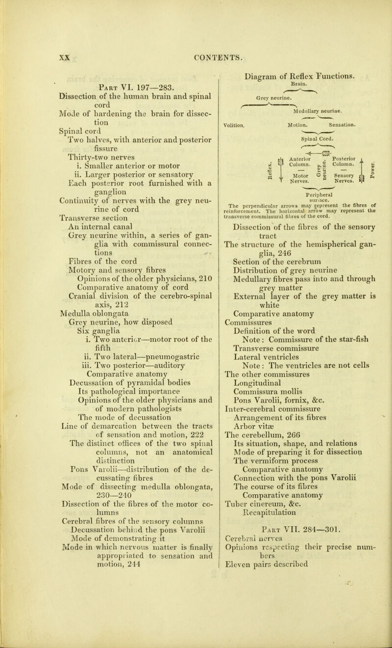 Part VI. 197—283. Dissection of the human brain and spinal cord Mode of hardening the brain for dissec- tion Spinal cord Two halves, with anterior and posterior fissure Thirty-two nerves i. Smaller anterior or motor ii. Larger posterior or sensatory Each posterior root furnished with a ganglion Continuity of nerves with the grey neu- rine of cord Transverse section An internal canal Grey neurine within, a series of gan- glia with commissural connec- tions Fibres of the cord Motory and sensory fibres Opinions of the older physicians, 210 Comparative anatomy of cord Cranial division of the cerebro-spinal axis, 212 Medulla oblongata Grey neurine, how disposed Six ganglia i. Two anterior—motor root of the fifth ii. Two lateral—pneumogastric iii. Two posterior—auditory Comparative anatomy Decussation of pyramidal bodies Its pathological importance Opinions of the older physicians and of modern pathologists The mode of decussation Line of demarcation between the tracts of sensation and motion, 222 The distinct offices of the two spinal columns, not an anatomical distinction Pons Varoiii—distribution of the de- cussating fibres Mode of dissecting medulla oblongata, 230—240 Dissection of the fibres of the motor co- lumns Cerebral fibres of the sensory columns Decussation behind the pons Varolii Mode of demonstrating it Mode in which nervous matter is finally appropriated to sensation and motion, 244 Diagram of Reflex Functions. Brain. Grey neurine. Medullary neurine. Volition. Motion. Sensation. Spinal Cord. Anterior Column. Posterior Column. Motor ^  Sensory Nerves. Nerves. Peripheral surrace. The perpendicular arrows may represent the fibres of reinforcement. The horizontal arrow may represent the transverse commissural fibres of the cord. Dissection of the fibres of the sensory tract The structure of the hemispherical gan- glia, 246 Section of the cerebrum Distribution of grey neurine Medullary fibres pass into and through grey matter External layer of the grey matter is white Comparative anatomy Commissures Definition of the word Note : Commissure of the star-fish Transverse commissure Lateral ventricles Note : The ventricles are not cells The other commissures Longitudinal Commissura mollis Pons Varolii, fornix, &c. Inter-cerebral commissure Arrangement of its fibres Arbor vitae The cerebellum, 266 Its situation, shape, and relations M ode of preparing it for dissection The vermiform process Comparative anatomy Connection with the pons Varolii The course of its fibres Comparative anatomy Tuber cinereum, &c. Recapitulation Part VII. 284—301. Cerebral nerves Opinions respecting their precise num- bers Eleven pairs described