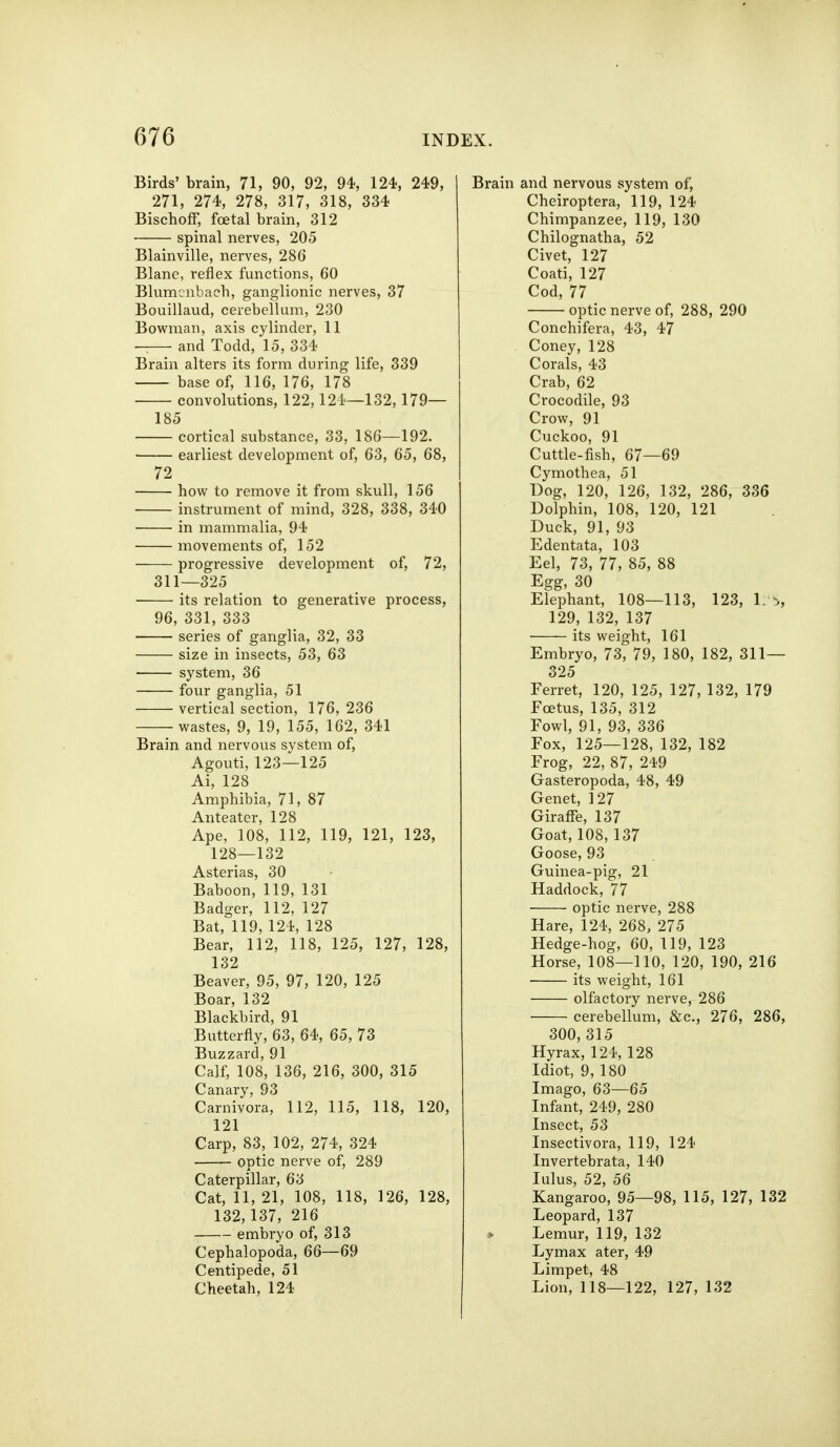 Birds' brain, 71, 90, 92, 94, 124, 249, 271, 274, 278, 317, 318, 334 BischofF, foetal brain, 312 spinal nerves, 205 Blainville, nerves, 286 Blanc, reflex functions, 60 Blumcnbach, ganglionic nerves, 37 Bouillaud, cerebellum, 230 Bow^maii, axis cylinder, 11 and Todd, 15, 334 Brain alters its form during life, 339 base of, 116, 176, 178 convolutions, 122,121—132,179— 185 cortical substance, 33, 186—192. earliest development of, 63, 65, 68, 72 how to remove it from skull, 156 instrument of mind, 328, 338, 340 in mammalia, 94 movements of, 152 progressive development of, 72, 311—325 ■ its relation to generative process, 96, 331, 333 series of ganglia, 32, 33 size in insects, 53, 63 system, 36 four ganglia, 51 vertical section, 176, 236 wastes, 9, 19, 155, 162, 341 Brain and nervous system of. Agouti, 123—125 Ai, 128 Amphibia, 71, 87 Anteater, 128 Ape, 108, 112, 119, 121, 123, 128—132 Asterias, 30 Baboon, 119, 131 Badger, 112, 127 Bat, 119, 124, 128 Bear, 112, 118, 125, 127, 128, 132 Beaver, 95, 97, 120, 125 Boar, 132 Blackbird, 91 Butterfly, 63, 64, 65, 73 Buzzard, 91 Calf, 108, 136, 216, 300, 315 Canary, 93 Carnivora, 112, 115, 118, 120, 121 Carp, 83, 102, 274, 324 optic nerve of, 289 Caterpillar, 63 Cat, 11, 21, 108, 118, 126, 128, 132,137, 216 embryo of, 313 Cephalopoda, 66—69 Centipede, 51 Cheetah, 124 Brain and nervous system of, Cheiroptera, 119, 124 Chimpanzee, 119, 130 Chilognatha, 52 Civet, 127 Coati, 127 Cod, 77 optic nerve of, 288, 290 Conchifera, 43, 47 Coney, 128 Corals, 43 Crab, 62 Crocodile, 93 Crow, 91 Cuckoo, 91 Cuttle-fish, 67—69 Cymothea, 51 Dog, 120, 126, 132, 286, 336 Dolphin, 108, 120, 121 Duck, 91, 93 Edentata, 103 Eel, 73, 77, 85, 88 Egg, 30 Elephant, 108—113, 123, 1. 129, 132, 137 its weight, 161 Embryo, 73, 79, 180, 182, 311— 325 Ferret, 120, 125, 127, 132, 179 Foetus, 135, 312 Fowl, 91, 93, 336 Fox, 125—128, 132, 182 Frog, 22, 87, 249 Gasteropoda, 48, 49 Genet, 127 GiraflTe, 137 Goat, 108, 137 Goose, 93 Guinea-pig, 21 Haddock, 77 optic nerve, 288 Hare, 124, 268, 275 Hedge-hog, 60, 119, 123 Horse, 108—110, 120, 190, 216 its weight, 161 olfactory nerve, 286 cerebellum, &c., 276, 286, 300, 315 Hyrax, 124, 128 Idiot, 9, 180 Imago, 63—65 Infant, 249, 280 Insect, 53 Insectivora, 119, 124 Invertebrata, 140 lulus, 52, 56 Kangaroo, 95—98, 115, 127, 132 Leopard, 137 Lemur, 119, 132 Lymax ater, 49 Limpet, 48 Lion, 118—122, 127, 132