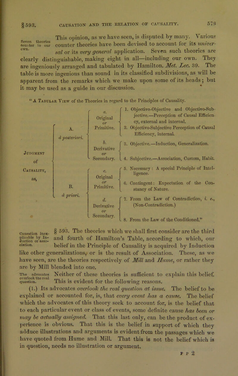 This opinion, as we have seen, is disputed by many. Various counter counter theories have been devised to account for its univer- sal or its very general application. Seven such theories are clearly distinguishable, making eight in all—including our own. They are ingeniously arranged and tabulated by Hamilton. Met. Lee. 39. The table is more ingenious than sound in its classified subdivisions, as will be apparent from the remarks which we make upon some of its heads; but it may be used as a guide in our discussion. “A Tabular View of the Theories in regard to the Principles of Causality. A. A posteriori. Judgment of a. Original or Primitive. 1. Objectivo-Objective and Objective-Sub- jective.—Perception of Causal Efficien- cy, external and internal. 2. Objectivo-Subjeetive Perception of Causal Efficiency, internal. ^ f 3. Objective.—Induction, Generalization. Derivative or Secondary. [ 4. Subjective.—Association, Custom, Habit. Causality, as, B. A priori. Original or Primitive. r 5. Necessary : A special Principle of Intel- ligence. 6. Contingent: Expectation of the Con- stancy of Nature. d. Derivative or . Secondary. 7. From the Law of Contradiction, i. e., (Non-Contradiction.) . 8. From the Law of the Conditioned.” causation inex- § 593. The theories which we shall first consider are the third fourth of Hamilton’s Table, according to which, our oiation. belief in the Principle of Causality is acquired by Induction like other generalizations, or is the result of Association. These, as we have seen, are the theories respectively of Mill and Hutne, or rather they are by Mill bleuded into one. The^ advocates Neither of these theories is sufficient to explain this belief, question. This is evident for the following reasons. (1.) Its advocates overlook the real question at issue. The belief to be explained or accounted for, is, that every event has a cause. The belief which the advocates of this theory seek to account for, is the belief that to each particular event or class of events, some definite cause has been or may be actually assigned. That this last only, can be the product of ex- perience is obvious. That this is the belief in support of which they adduce illustrations and arguments is evident from the passages which we have quoted from Hume and Mill. That this i6 not the belief which is in question, needs no illustration or argument. p p 2