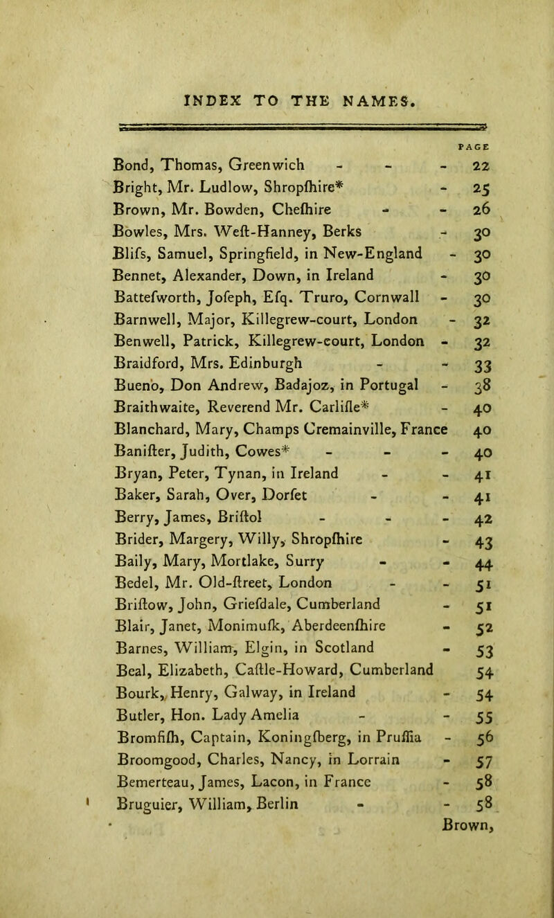 PAGE Bond, Thomas, Greenwich - - - 22 Bright, Mr. Ludlow, Shropfhire* - 25 Brown, Mr. Bowden, Chefhire - - 26 Bowles, Mrs. Weft-Hanney, Berks - 30 Blifs, Samuel, Springfield, in New-England - 30 Bennet, Alexander, Down, in Ireland - 30 Battefworth, Jofeph, Efq. Truro, Cornwall - 30 Barnwell, Major, Killegrew-court, London - 32 Benwell, Patrick, Killegrew-court, London - 32 Braidford, Mrs. Edinburgh - 33 Bueno, Don Andrew, Badajoz, in Portugal - 38 Braithwaite, Reverend Mr. Carlifle* - 40 Blanchard, Mary, Champs Cremainville, France 40 Banifter, Judith, Cowes* - - - 40 Bryan, Peter, Tynan, in Ireland - - 41 Baker, Sarah, Over, Dorfet - - 41 Berry, James, Briftol - - - 42 Brider, Margery, Willy, Shropfliire - 43 Baily, Mary, Mortlake, Surry - - 44 Bedel, Mr. Old-ftreet, London - _ Briftow, John, Griefdale, Cumberland - 51 Blair, Janet, Monimulk, Aberdeenfhire - 52 Barnes, William, Elgin, in Scotland - 53 Beal, Elizabeth, Caftle-Howard, Cumberland 54 Bourk,, Henry, Galway, in Ireland - 54 Butler, Hon. Lady Amelia - 55 Bromfifli, Captain, Koningfberg, in Pruffia - 56 Broomgood, Charles, Nancy, in Lorrain - 57 Bemerteau, James, Lacon, in France - 58 Bruguier, William, Berlin - - 5^ Brown,