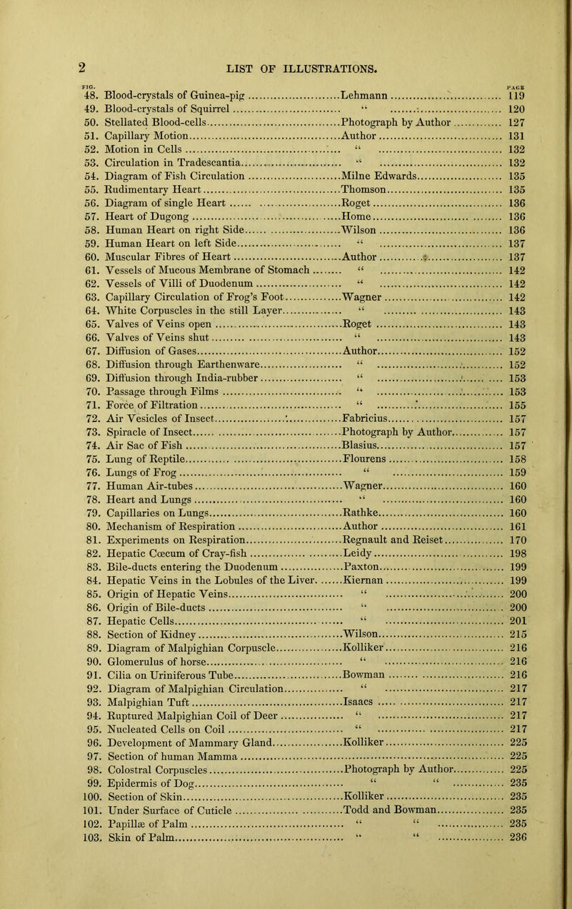 FIG. 48. Blood-crystals of Guinea-pip Lehmann 49. Blood-crystals of Squirrel “ : 50. Stellated Blood-cells Photograph by Author 51. Capillary Motion Author 52. Motion in Cells ;... “ 53. Circulation in Tradescantia * 54. Diagram of Fish Circulation Milne Edwards 55. Rudimentary Heart Thomson 56. Diagram of single Heart Roget 57. Heart of Dugong Home 58. Human Heart on right Side Wilson 59. Human Heart on left Side - “ 60. Muscular Fibres of Heart Author ; 61. Vessels of Mucous Membrane of Stomach “ 62. Vessels of Villi of Duodenum “ 63. Capillary Circulation of Frog’s Foot Wagner 64. White Corpuscles in the still Layer “ 65. Valves of Veins open Roget 66. Valves of Veins shut “ 67. Diffusion of Gases Author 68. Diffusion through Earthenware. 69. Diffusion through India-rubber 70. Passage through Films 71. Force of Filtration 72. Air Vesicles of Insect Fabricius 73. Spiracle of Insect Photograph by Author. 74. Air Sac of Fish Blasius 75. Lung of Reptile v Flourens 76. Lungs of Frog ! “ 77. Human Air-tubes Wagner 78. Heart and Lungs “ 79. Capillaries on Lungs Rathke 80. Mechanism of Respiration Author 81. Experiments on Respiration Regnault and Reiset... 82. Hepatic Ccecum of Cray-fish Leidy 83. Bile-ducts entering the Duodenum Paxton 84. Hepatic Veins in the Lobules of the Liver Kiernan 85. Origin of Hepatic Veins “ 86. Origin of Bile-ducts “ 87. Hepatic Cells 11 88. Section of Kidney Wilson 89. Diagram of Malpighian Corpuscle Kolliker 90. Glomerulus of horse “ 91. Cilia on Uriniferous Tube Bowman 92. Diagram of Malpighian Circulation “ 93. Malpighian Tuft Isaacs 94. Ruptured Malpighian Coil of Deer “ 95. Nucleated Cells on Coil “ 96. Development of Mammary Gland Kolliker 97. Section of human Mamma 98. Colostral Corpuscles Photograph by Author. 99. Epidermis of Dog “ “ 100. Section of Skin Kolliker 101. Under Surface of Cuticle Todd and Bowman 102. Papilla; of Palm “ “ 103. Skin of Palm “ “ PAGE 119 120 127 131 132 132 135 135 136 136 136 137 137 142 142 142 143 143 143 152 152 153 153 155 157 157 157 158 159 160 160 160 161 170 198 199 199 200 200 201 215 216 216 216 217 217 217 217 225 225 225 235 235 235 235 236