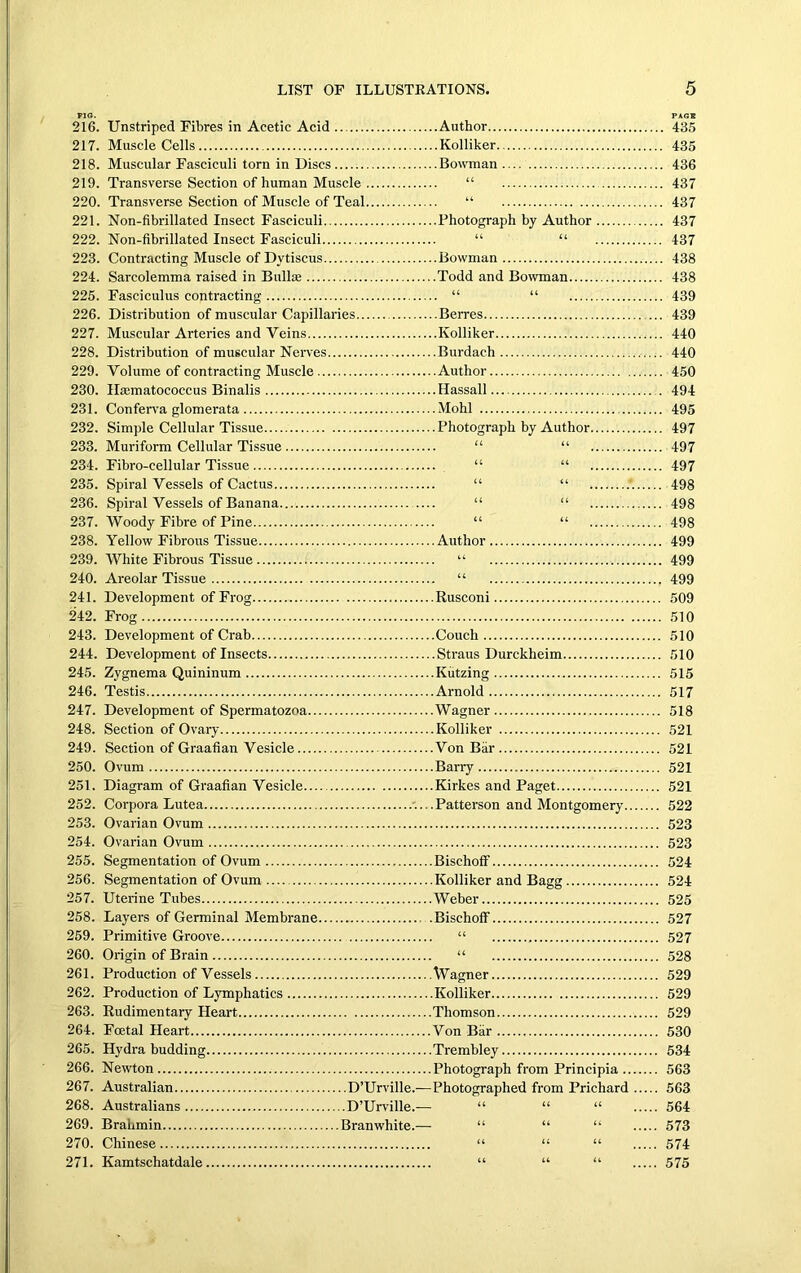 FIG. 216. 217. 218. 219. 220. 221. 222. 223. 224. 225. 226. 227. 228. 229. 230. 231. 232. 233. 234. 235. 236. 237. 238. 239. 240. 241. 242. 243. 244. 245. 246. 247. 248. 249. 250. 251. 252. 253. 254. 255. 256. 257. 258. 259. 260. 261. 262. 263. 264. 265. 266. 267. 268. 269. 270. 271. Unstriped Fibres in Acetic Acid Author Muscle Cells Kolliker Muscular Fasciculi torn in Discs Bowman Transverse Section of human Muscle “ Transverse Section of Muscle of Teal “ Non-fibrillated Insect Fasciculi Photograph by Author 437 PAGE 435 435 436 437 437 437 438 438 439 439 440 440 450 494 495 497 497 497 498 498 498 499 499 499 509 510 Non-fibrillated Insect Fasciculi “ “ Contracting Muscle of Dvtiscus Bowman Sarcolemma raised in Bulla; Todd and Bowman Fasciculus contracting “ “ Distribution of muscular Capillaries Berres Muscular Arteries and Veins Kolliker Distribution of muscular Nerves Burdach Volume of contracting Muscle Author Haematococcus Binalis Hassall Conferva glomerata Mohl Simple Cellular Tissue Photograph by Author Muriform Cellular Tissue “ “ Fibro-cellular Tissue “ “ Spiral Vessels of Cactus “ “ Spiral Vessels of Banana “ “ Woody Fibre of Pine “ “ Yellow Fibrous Tissue Author White Fibrous Tissue “ Areolar Tissue “ Development of Frog Rusconi Frog Development of Crab Couch 510 Development of Insects Straus Durckheim 510 Zygnema Quininum Kutzing 515 Testis Arnold 517 Development of Spermatozoa Wagner 518 Section of Ovary Kolliker 521 Section of Graafian Vesicle Von Bar 521 Ovum Barry 521 Diagram of Graafian Vesicle Kirkes and Paget 521 Corpora Lutea Patterson and Montgomery 522 Ovarian Ovum 523 Ovarian Ovum 523 Segmentation of Ovum Bischoff 524 Segmentation of Ovum Kolliker and Bagg 524 Uterine Tubes Weber 525 Layers of Germinal Membrane Bischoff 527 Primitive Groove “ 527 Origin of Brain “ 528 Production of Vessels Wagner 529 Production of Lymphatics Kolliker 529 Rudimentary Heart Thomson 529 Fcetal Heart Von Bar 530 Hydra budding Trembley 534 Newton Photograph from Principia 563 Australian D’Urville.—Photographed from Prichard 563 Australians D’Urville.— “ “ “ 564 Brahmin Branwhite.— “ “ “ 573 Chinese “ “ “ 574 Kamtschatdale “ “ “ 575