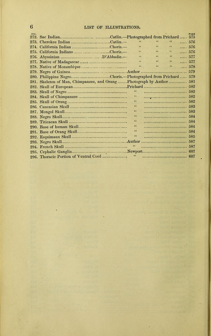 272. Sac Indian Catlin.—Photographed from Prichard 273. Cherokee Indian Catlin.— “ “ “ 274. California Indian Choris.— “ “ “ 275. California Indians Choris.— “ ‘‘ 276. Abyssinian D’Abbadie.— “■ “ “ 277. Native of Madagascar 11 “ “ 278. Native of Mozambique “ “ “ 279. Negro of Guinea Author 280. Philippine Negro Choris.—Photographed from Prichard 281. Skeleton of Man, Chimpanzee, and Orang Photograph by Author 282. Skull of European Prichard 283. Skull of Negro “ 284. Skull of Chimpanzee “ ....v 285. Skull of Orang “ 286. Caucasian Skull “ 287. Mongol Skull “ 288. Negro Skull “ 289. Titicacan Skull “ 290. Base of human Skull “ 291. Base of Orang Skull “ 292. Esquimaux Skull “ 293. Negro Skull Author 294. French Skull “ 295. Cephalic Ganglia Newport 296. Thoracic Portion of Ventral Cord “ PAGE 575 576 576 576 577 577 578 579 579 581 582 582 582 582 583 583 584 584 584 584 585 587 587 607 607