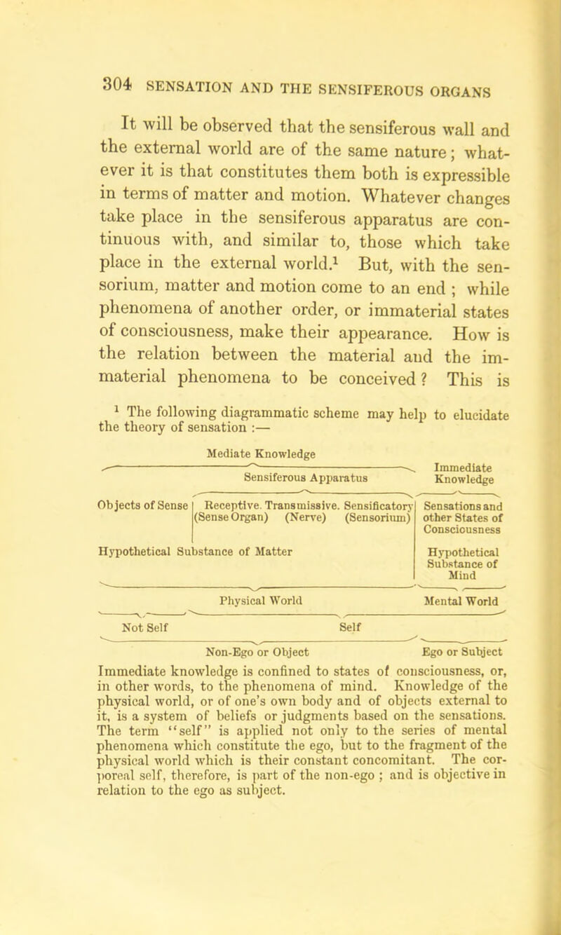 It will be observed that the sensiferous wall and the external world are of the same nature; what- ever it is that constitutes them both is expressible in terms of matter and motion. Whatever changes take place in the sensiferous apparatus are con- tinuous with, and similar to, those which take place in the external world But, with the sen- sorium, matter and motion come to an end ; while phenomena of another order, or immaterial states of consciousness, make their appearance. How is the relation between the material and the im- material phenomena to be conceived ? This is 1 The following diagrammatic scheme may help to elucidate the theory of sensation :— Mediate Knowledge Immediate Knowledge Sensiferous Apparatus Objects of Sense -V Receptive. Transmissive. Sensificatory (Sense Organ) (Nerve) (Sensorimn) Sensations and other States of Conscionsness Hypothetical Substance of Matter Hj'pothetical Substance of Mind Physical World Mental World Not Self Self Non-Ego or Object Ego or Subject Immediate knowledge is confined to states of consciousness, or, in other words, to the phenomena of mind. Knowledge of the physical world, or of one’s own body and of objects e.xternal to it, is a system of beliefs or judgments based on the sensations. The term “self” is applied not only to the series of mental phenomena which constitute the ego, but to the fragment of the physical world which is their constant concomitant. The cor- ])ore.n,l self, therefore, is part of the non-ego ; and is objective in relation to the ego as subject.