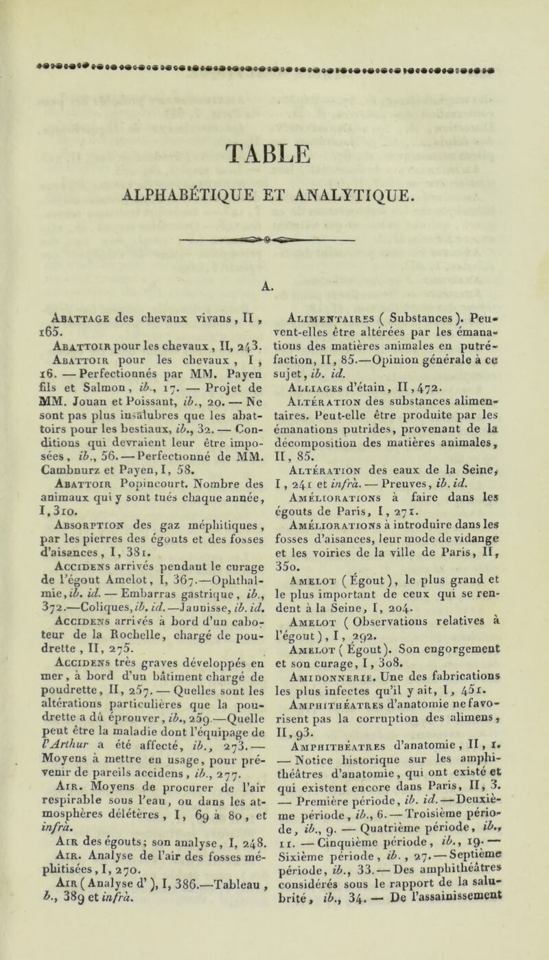 t# 64» 00' ü#• tttf^of I#t9I#9if9 TABLE ALPHABÉTIQUE ET ANALYTIQUE. A. Abattage des chevaux vivans , II, i65. Abattoir pour les chevaux, II, 243. Abattoir pour les chevaux , I , 16. —Perfectionnés par MM. Payen fils et Salmon, ib., 17. —Projet de 3MM. Jouan et Poissant, ib., 20. — Ne sont pas plus insalubres que les abat- toirs pour les bestiaux, ib., 32. — Con- ditions qui devraient leur être impo- sées , ib., 56. — Perfectionné de MM. Cambnurz et Payen, I, 58. Abattoir Popineourt. Nombre des animaux qui y sont tués chaque année, 1,310. Absorption des gaz méphitiques, par les pierres des égouts et des fosses d’aisances, I, 381. Accidens arrivés pendant le curage de l’égout Amelot, I, 367.—Ophthal- mïe,ib. ici. — Embarras gastrique, ib., 372.—Coliques,ib. ici. —Jaunisse, ib. id. Accidens arrivés à bord d’un cabo- teur de la Rochelle, chargé de pou- drette , II, 275. Accidens très graves développés en mer, à bord d’un bâtiment chargé de poudrette, II, 257. — Quelles sont les altérations particulières que la pou- drette a dû éprouver, ib., 25g.—Quelle peut être la maladie dont l’équipage de U Arthur a été affecté, ib., 273.— Moyens à mettre en usage, pour pré- venir de pareils accidens , ib., 277. Air. Moyens de procurer de l’air respirable sous l’eau, ou dans les at- mosphères délétères , 1, 6g à 80 , et infra. Air des égouts; son analyse, I, 248. Air. Analyse de l’air des fosses mé- phitisées, I, 270. Air ( Analyse d’), I, 386.—Tableau , b., 38g et infra. Alimentaires ( Substances). Peu- vent-elles être altérées par les émana- tions des matières animales en putré- faction, II, 85.—Opinion générale à ce sujet, ib. id. Alliages d’étain, II, 472. Altération des substances alimen- taires. Peut-elle être produite par les émanations putrides, provenant de la décomposition des matières animales, II, 85. Altération des eaux de la Seine* I , 241 et infra. — Preuves, ib. id. Améliorations à faire dans les égouts de Paris, I, 271. Améliorations à introduire dans les fosses d’aisances, leur mode de vidange et les voiries de la ville de Paris, II, 35o. Amelot (Égout), le plus grand et le plus important de ceux qui se ren- dent à la Seine, I, 204- Amelot ( Observations relatives à l’égout ) , 1, 292. Amelot ( Égout). Son engorgement et son curage, 1,3o8. Amidonnerie. Une des fabrications les plus infectes qu’il y ait, I, Amphithéâtres d’anatomie 11efavo- risent pas la corruption des alimens, II, 93. Amphithéâtres d’anatomie , II, I. — Notice historique sur les amphi- théâtres d’anatomie, qui ont existé et qui existent encore dans Paris, II, 3. — Première période, ib. id. — Deuxiè- me période, il>., 6. — Troisième pério- de, ib., 9. — Quatrième période, ib., n. —Cinquième période, ib., 19.— Sixième période, ib., 27. — Septième période, ib., 33. — Des amphithéâtres considérés sous le rapport de la salu- brité , ib., 34. — De l’assainissement