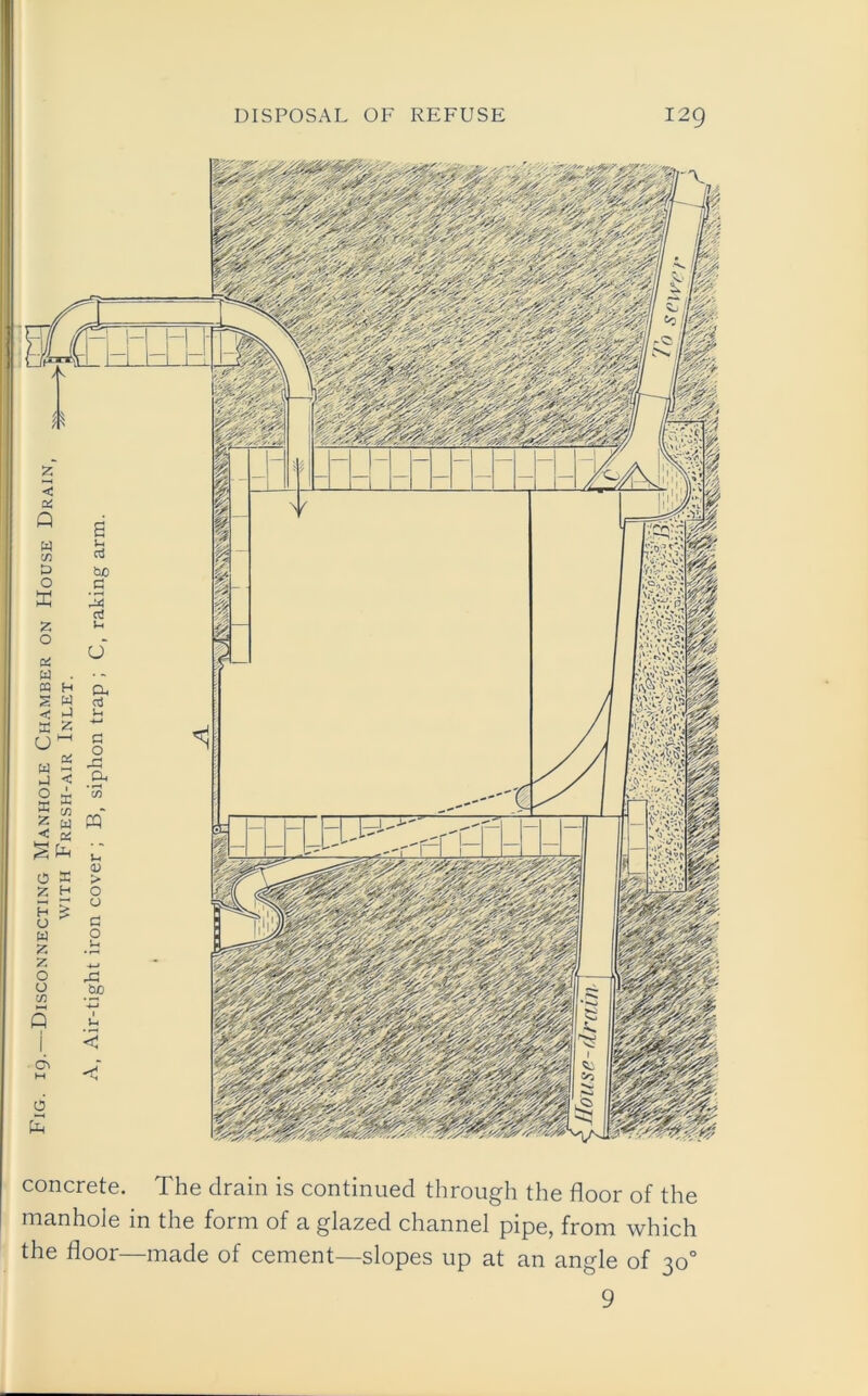 concrete. The drain is continued through the floor of the manhole in the form of a glazed channel pipe, from which the floor—made of cement—slopes up at an angle of 30° 9