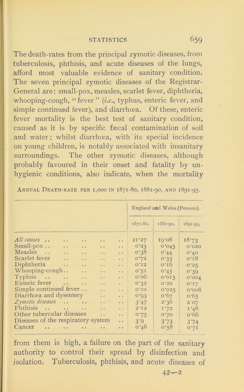 The death-rates from the principal zymotic diseases, from tuberculosis, phthisis, and acute diseases of the lungs, afford most valuable evidence of sanitary condition. The seven principal zymotic diseases of the Registrar- General are: small-pox, measles, scarlet fever, diphtheria, whooping-cough, “fever” (i.e., typhus, enteric fever, and simple continued fever), and diarrhcea. Of these, enteric fever mortality is the best test of sanitary condition, caused as it is by specific faecal contamination of soil and water; whilst diarrhcea, with its special incidence on young children, is notably associated with insanitary surroundings. The other zymotic diseases, although probably favoured in their onset and fatality by un- hygienic conditions, also indicate, when the mortality Annual Death-rate per i,ooo in 1871-80, 1881-90, and 1891-95. England and Wales (Persons). d 00 00 H 1881-90. 1891-95. A ll causes .. 21 '27 i9'o8 ^73 Small-pox .. 0-23 0-045 0020 Measles 0-38 °'44 0-40 Scarlet fever 072 o-33 oi8 Diphtheria OT2 o'i6 0-25 Whooping-cough.. 071 o'45 0-39 Typhus o‘o6 0-015 0-004 Enteric fever 0-32 0'20 0-17 Simple continued fever .. O’lO 0'025 0-008 Diarrhoea and dysentery 0-93 0-67 0-65 Zymotic diseases 3-47 2-36 207 Phthisis 2'12 I-72 1 -46 Other tubercular diseases 0 75 0-70 o-66 Diseases of the respiratory system 3'9 373 374 Cancer 076 0-58 0-71 from them is high, a failure on the part of the sanitary authority to control their spread by disinfection and isolation. Tuberculosis, phthisis, and acute diseases of 42^-2