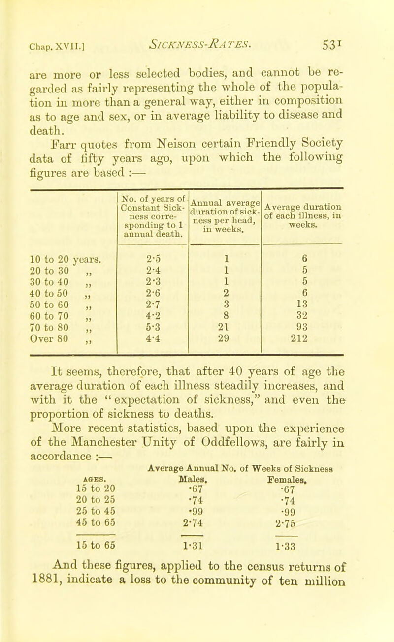 Chap. XVII.] S/C/CNESS-J?A TES. are more or less selected bodies, and cannot be re- garded as fairly representing the whole of the popula- tion ill more than a general way, either in composition as to age and sex, or in average liability to disease and death. Farr quotes from Neison certain Friendly Society data of lifty years ago, upon which the following figures are based :— No. of years of Constant Sick- ness corre- sponding to 1 annual death. Annual average duration of sick- ness per head, in weeks. Average duration of each illness, in weeks. 10 to 20 years. 2-0 1 6 20 to 30 >) 2-4 1 5 30 to 40 j> 2-3 1 5 40 to 50 >> 2-6 2 6 50 to 60 )) 2-7 3 13 60 to 70 )> 4-2 8 32 70 to 80 6-3 21 93 Over 80 )> 4-4 29 212 It seems, therefore, that after 40 years of age the average duration of each illness steadily increases, and with it the  expectation of sickness, and even the proportion of sickness to deaths. More recent statistics, based upon the experience of the Manchester Unity of Oddfellows, are fairly in accordance :— Average Annual No. of Weeks of Sickness AGES. Males. Females, 15 to 20 -67 -67 20 to 25 -74 -74 25 to 45 '99 -99 45 to 65 2-74 2-75 15 to 65 1-31 1-33 And these figures, applied to the census returns of 1881, indicate a loss to the community of ten million