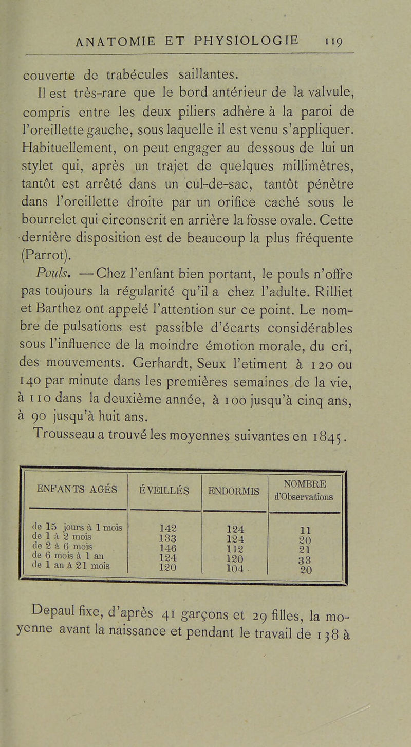 couverte de trabécules saillantes. Il est très-rare que le bord antérieur de la valvule, compris entre les deux piliers adhère à la paroi de l'oreillette gauche, sous laquelle il est venu s'appliquer. Habituellement, on peut engager au dessous de lui un stylet qui, après un trajet de quelques millimètres, tantôt est arrêté dans un cul-de-sac, tantôt pénètre dans l'oreillette droite par un orifice caché sous le bourrelet qui circonscrit en arrière la fosse ovale. Cette •dernière disposition est de beaucoup la plus fréquente (Parrot). Pouls, —Chez l'enfant bien portant, le pouls n'offre pas toujours la régularité qu'il a chez l'adulte. Rilliet et Barthez ont appelé l'attention sur ce point. Le nom- bre de pulsations est passible d'écarts considérables sous l'influence de la moindre émotion morale, du cri, des mouvements. Gerhardt, Seux l'etiment à i 20 ou 140 par minute dans les premières semaines de la vie, à 110 dans la deuxième année, à 100 jusqu'à cinq ans, à 90 jusqu'à huit ans. Trousseau a trouvé les moyennes suivantes en 1845. ENFANTS ÂGÉS ÉVEILLÉS ENDORMIS NOMBRE d'Observations fie 15 jours à 1 mois de 1 à 2 mois (le 2 à 6 mois de 6 mois à 1 an de 1 an à 21 mois 142 133 146 124 120 124 124 112 120 104 . 11 20 21 33 20 Depaul fixe, d'après 41 garçons et 29 filles, la mo- yenne avant la naissance et pendant le travail de 138 à