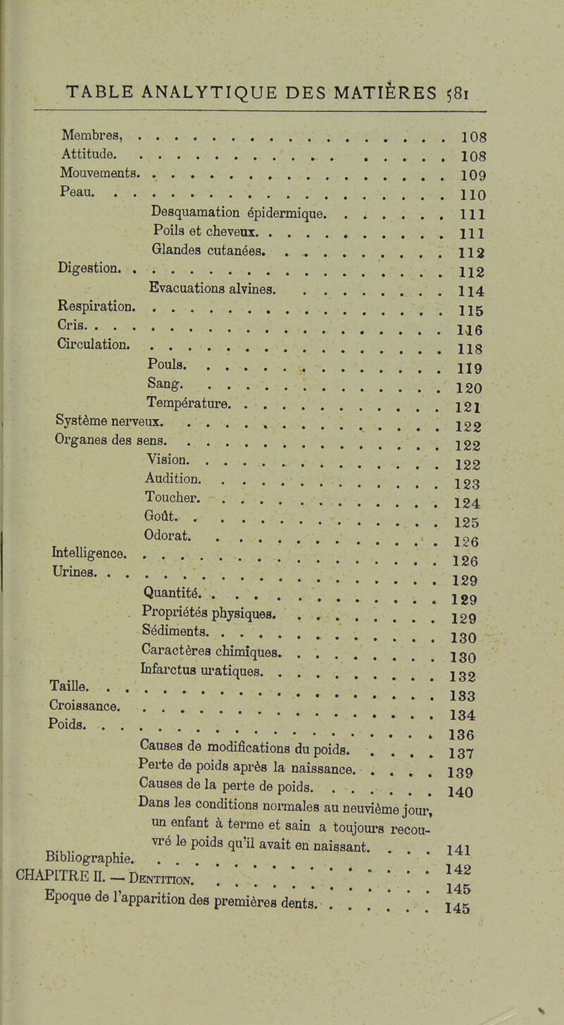 Membres, 108 Attitude X08 Mouvements 109 Peau 110 Desquamation épidermique. . * . . . . 111 Poils et cheveux 111 Glandes cutanées 112 Digestion 122 Evacuations alvines 114 Respii'ation II5 Cris l^g Circulation. 123 : Pouls 119 Sang. 220 Température 12i Système nerveux. 222 Oi'ganes des sens 122 ^isioQ- .122 Audition 223 Toucher. 224 ^o^* 125 Odorat - ^ 226 Intelligence i 129 Quantité. 2 29 Propriétés physiques 229 Sédiments 130 Caractères chimiques 230 Infarctus m'atiques 232 TaiUe .....**'* 283 Croissance * * Poids „ ' 136 Causes de modifications du poids. . . . . 237 Perte de poids après la naissance. . . . . 239 Causes de la perte de poids. ...... 140 Dans les conditions normales au neuvième jour, un enfant à terme et sain a toujom«s recou- vré le poids qu'il avait en naissant. ... 141 Bibliographie. CHAPITRE n. — Dentition.* *. '. *.*.'.*'^^^ Epoque de l'apparition des premières dents. . ' * ' 145