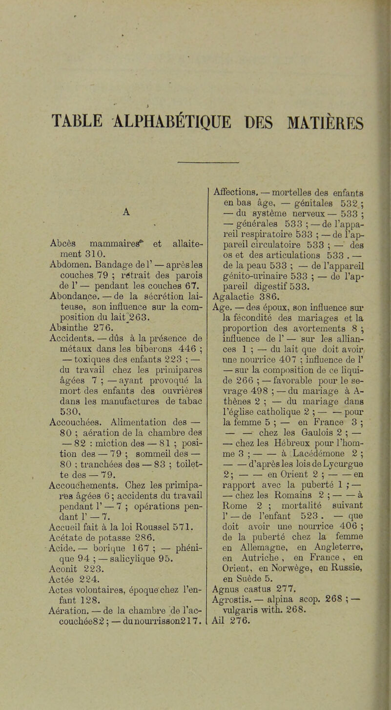 TABLE ALPHABÉTIQUE DES MATIÈRES A Abcès mammairea*' et allaite- ment 310. Abdomen. Bandage de 1' — api'ès les couches 79 ; rétrait des parois de r — pendant les couches 67. Abondance. — de la sécrétion lai- teuse, son influence sur la com- position du lait 263. Absinthe 276. Accidents. — dûs à la px'ésence de métaux dans les biberons 446 ; — toxiques des enfants 223 ; — du travail chez les primipares âgées 7 ; —ayant provoqué la moi*t des enfants des ouvrières dans les manufactures de tabac 530, Accouchées. Alimentation des — 80 ; aération de la chambre des — 82 : miction des — 81 ; posi- tion des — 79 ; sommeil des — 80 ; tranchées des — 83 ; toilet- te des — 79. Accouchements, Chez les primipa- res âgées 6 ; accidents du travail pendant 1' — 7 ; opérations pen- dant r — 7. Accueil fait à la loi Roussel 571. Acétate de potasse 286. ■ Acide. — borique 167 ; — phéui- que 94 ; — salicjlique 95. Aconit 223. Actée 224. Actes volontaires, époque chez l'en- fant 128. Aération. — de la chambre de l'ac- couchée8 2 ; — du nourrisson217. Afièctions. — mortelles des enfants en bas âge, — génitales 532 ; — du système nerveux — 533 ; — générales 533 ; — de l'appa- reil respii'atoii'e &33 ; — de l'ap- pareil circulatoire 533 ; — des os et des articulations 533 . — de la peau 533 ; — de l'appareil génito-ui'inaii'e 533 ; — de l'ap- pareil digestif 533. Agalactie 386. Age. — des époux, son influence sur la fécondité des mariages et la proportion des avortements 8 ; influence de 1' — sur les allian- ces 1 ; — du lait que doit avoh' une nourrice 407 ; influence de 1' — sur la composition de ce liqui- de 266 ; — favorable pour le se- vrage 498 ; — du mariage à A- thènes 2 ; — du mariage dans l'égUse catholique 2 ; — — pour la femme 5 ; — en France 3 ; — — chez les Gaulois 2 ; — — chez les Hébreux pom' l'hom- me 3 ; à Lacédémone 2 ; d'après les lois de Lycui'gue 2 ; en Orient 2 ; en rapport avec la pubei'té 1 ; — — chez les Romains 2 ; à Rome 2 ; mortalité suivant r — de l'enfant 523 . — que doit avoir une noiurice 406 ; de la puberté chez la femme en Allemagne, en Angleterre, en Autriche, en France, en Orient, en Norwège, en Russie, en Suède 5. Agnus castus 277. Agrostis. — alpina scop. 268 ; — vulgaris with. 268. Ail 276.