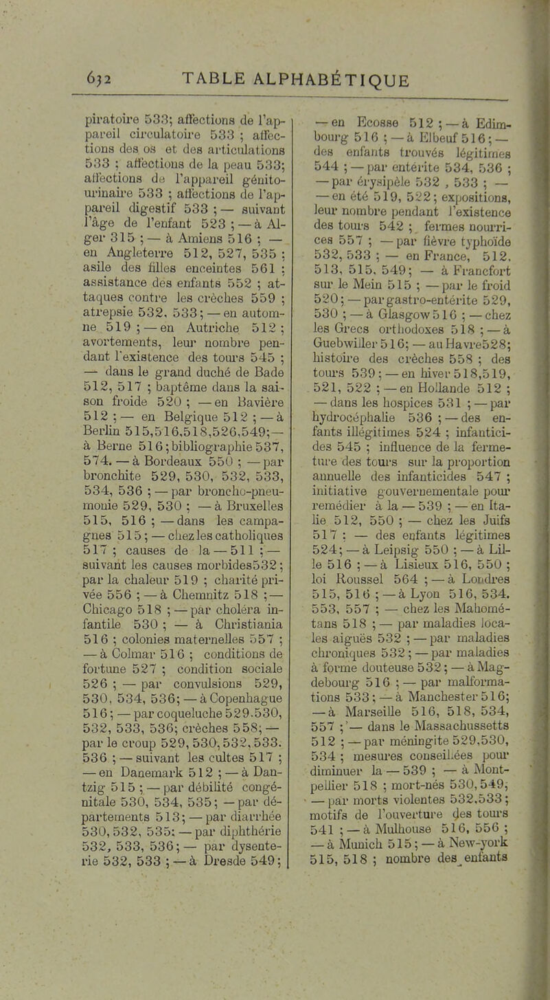 piratoii'e 533; affections de l'ap- pareil circulatoire 533 ; affec- tions des os et des articulations 533 ; affections de la peau 533; affections do l'appareil géuito- urinaii-e 533 ; aliëctions de l'ap- pareil digestif 533 ; — suivant l'âge de l'enfant 523; —à Al- ger 315 ; — à Amiens 516 ; — en Angleterre 512, 527, 535 : asile des filles enceintes 561 : assistance des enfants 552 ; at- taques contre les crèches 559 ; atx'epsie 532, 533; —en autom- ne 519 ; — en Autriche 512 ; avortements, leui' nombre pen- dant Texistence des toui-s 545 ; — dans le grand duché de Bade 512, 517 ; baptême dans la sai- son froide 520; —en Bavière 512 ; — en Belgique 512 ; — à Berlin 515,516,518,526,549;— à Berne 516; bibliographie 537, 574. — à Bordeaux 550 ; — par bronchite 529, 530, 532, 533, 534, 536 ; — par bi'onehu-pneu- monie 529, 530 ; —à Bruxelles 515, 516 ; —dans les campa- gnes 515 ; — chez les catholiques 517 ; causes de la — 511 ; — suivant les causes morbides532 ; par la chaleur 519 ; charité pri- vée 556 ; — à Chemnitz 518 ; — Chicago 518 ; — par choléra in- fantile 530 ; — à Christiania 516 ; colonies maternelles 557 ; — àCoImar516; conditions de fortune 527 ; condition sociale 526 ; — par convulsions 529, 530. 534, 536; —à Copenhague 516; — par coqueluche 529.530, 532, 533, 536; crèches 558; — par le croup 529, 530,532,533. 536 ; — suivant les cultes 517 ; — en Danemark 512 ; — à Dan- tzig 515 ; — par débihté congé- nitale 530, 534, 535; — par dé- partements 513 ; — par diarrhée 530, 532, 535: — par diphthérie 532, 533, 536;— par dysente- rie 532, 533 ; —à Dresde 549; — en Ecosse 512; —à Edim- bourg 516 ; —à Elbeuf 516; — des enfants trouvés légitimes 544 ; —par entérite 534, 536 ; — par éry.sipèle 532 , 533 ; — — en été 519, 52; expositions, leux nombre pendant l'existence des tours 542 ; fermes noui'in- cea 557 ; —par fièvre typhoïde 532, 533 ; — en France, 512. 513, 515, 549; — à Francfort sui' le Mein 515 ; — par le froid 520;—pargastro-entérite 529, 530 ; — à Glasgow 516 ; — chez les Grecs orthodoxes 518 ; — à Guebwiller 516; — au tlavre528; histon-e des crèches 558 ; des tours 539; —en hiver518,519, 521, 522 ;—en HoUande 512 ; — dans les hospices 531 ; — par hydrocéphalie 536; — des en- fants illégitimes 524 ; infantici- des 545 ; influence de la ferme- ture des toui's sur la proportion annuelle des infanticides 547 ; initiative gouvernementale pour remédier àla — 539 ; — en Ita- lie 512, 550 ; — chez les Juifs 517 : — des enfants légitimes 524; — à Leipsig 550 ; — à Lil- le 516 ;—à Lisieux 516, 550 ; loi Roussel 564 ; — à Londres 515, 516 ; —à Lyon 516,534. 553, 557 ; — chez les Mahomé- tans 518 ;— par maladies loca- les aiguës 532 ; — par maladies chroniques 532 ; — par maladies à forme douteuse 532 ; — à Mag- debourg 516 ; — par malforma- tions 533 ; — à Manchester 516; — à MarseiUe 516, 518, 534, 557 ;'— dans le Massachussetts 512 ; — par méningite 529,530, 534 ; mesures conseihées pom* diminuer la — 539 ; — à Mont- pellier 518 ; mort-nés 530,549; — par morts violentes 532,533 ; motifs de l'ouverture çles tours 541 ; —à Mulhouse 516, 556 ; — à Munich 515 ; — à New-york 515, 518 ; nombre des^ enfants