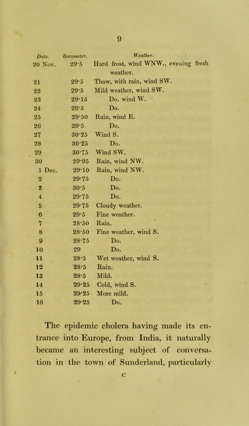 Date. Barometer. Weather. 20 Nov. 29-5 Hard frost, wind WNW., evening weather. 21 29*5 Thaw, with rain, wind SW. 22 29-5 Mild weather, wind SW. 23 29-15 Do. wind W. 24 29-5 Do. 25 29-50 Rain, wind E. 26 29-5 Do. 27 30-25 Wind S. 28 30-25 Do. 29 30-75 Wind SW. 30 29-95 Rain, wind NW. 1 Dec. 29-10 Rain, wind NW. 2 29-75 Do. 3 30-5 Do. 4 29-75 Do. 5 29-75 Cloudy weather. 6 29-5 Fine weather. 7 ■ 28-50 Rain. 8 28-50 Fine weather, wind S. 9 28-75 Do. 10 29 Do. 11 28-5 Wet weather, wind S. 12 28-5 Rain. 13 28-5 Mild. 14 29-25 Cold, wind S. 15 29-25 More mild. 16 29-25 Do. The epidemic cholera having made its en- trance into Europe, from India, it naturally became an interesting subject of conversa- tion in the town of Sunderland, particularly c