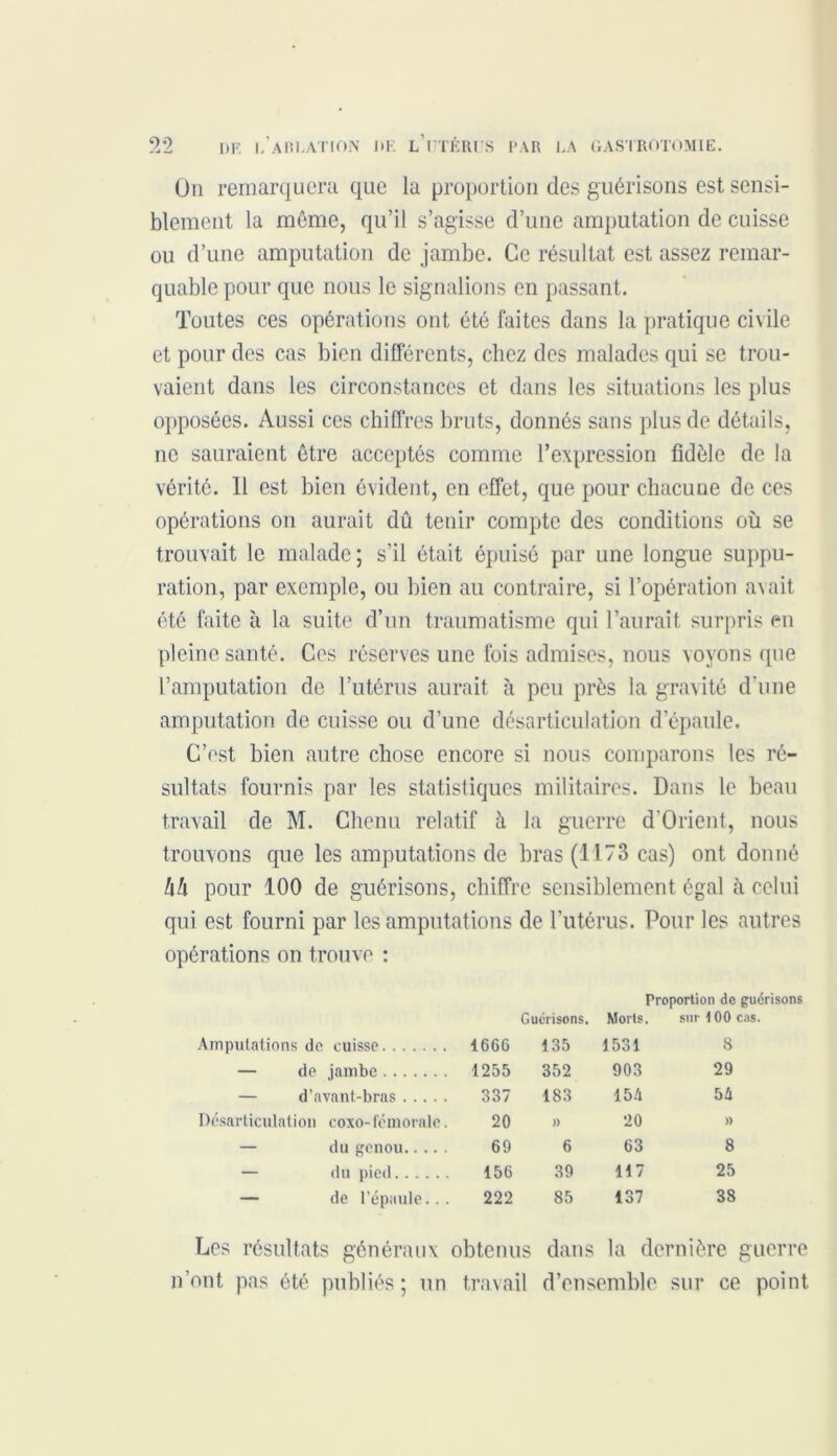 On remarquera que la proportion des guérisons est sensi- blement la même, qu’il s’agisse d’une amputation de cuisse ou d’une amputation de jambe. Ce résultat est assez remar- quable pour que nous le signalions en passant. Toutes ces opérations ont été laites dans la pratique civile et pour des cas bien différents, chez des malades qui se trou- vaient dans les circonstances et dans les situations les plus opposées. Aussi ces chiffres bruts, donnés sans plus de détails, ne sauraient être acceptés comme l’expression fidèle de la vérité. 11 est bien évident, en effet, que pour chacune de ces opérations on aurait dû tenir compte des conditions où se trouvait le malade; s’il était épuisé par une longue suppu- ration, par exemple, ou bien au contraire, si l’opération avait été laite à la suite d’un traumatisme qui l’aurait surpris eu pleine santé. Ces réserves une fois admises, nous voyons que l’amputation de l’utérus aurait à peu près la gravité d’une amputation de cuisse ou d’une désarticulation d’épaule. C’est bien autre chose encore si nous comparons les ré- sultats fournis par les statistiques militaires. Dans le beau travail de M. Chenu relatif à la guerre d’Orient, nous trouvons que les amputations de bras (1173 cas) ont donné hh pour 100 de guérisons, chiffre sensiblement égal à celui qui est fourni par les amputations de l’utérus. Pour les autres opérations on trouve : Guérisons. Proportion do guérisons Morts. sort 00 cas. Amputations do cuisse 1666 135 1531 8 — de jambe 1255 352 903 29 — d’avant-bras 337 183 154 54 Désarticulation coxo- fémorale. 20 )) 20 )) — du genou 69 6 63 8 — du pied 156 39 117 25 — de l’épaule... 222 85 137 38 Les résultats généraux obtenus dans la dernière guerre 'ont pas été publiés; un travail d’ensemble sur ce point