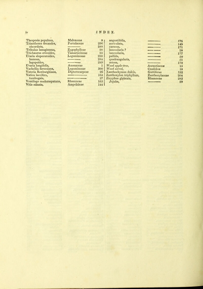 Thespesia populnea, Trianthema decandra, obcordata, Tribulus lanuginosus, Trichaurus ericoides, Uraria alopecuroides, hamosa, lagopoides, Uvaria longifolia, Vachellia farnesiana, Vateria Roxburghiana, Vatica laccifera, tumbugaia, Ventilago maderaspatana, Vitis adnata, Malvaceae 8 Portulaceae 296 288 Zygophylleae 98 Tamariscineae 22 Leguminosae 290 284 289 Anonaceae 1 Leguminosae 300 Dipterocarpeae 26 164 27 Rhamneae 163 Ampelideae 144 angusti folia, auriculata, carnosa, lanceolaria ? lanceolaria, pallida, quadrangularia, setosa, Wood apple-tree, Wood sorrel, Xanthochymus dulcis, Zanthoxylon triphyllum, Zizyphus glabrata, Jujuba, 1 I/O 171 28 177 50 51 170 Aurantiacese 15 Oxalideae 18 Guttiferae 192 Zanthoxylaceae 204 Rhamneae 282 99