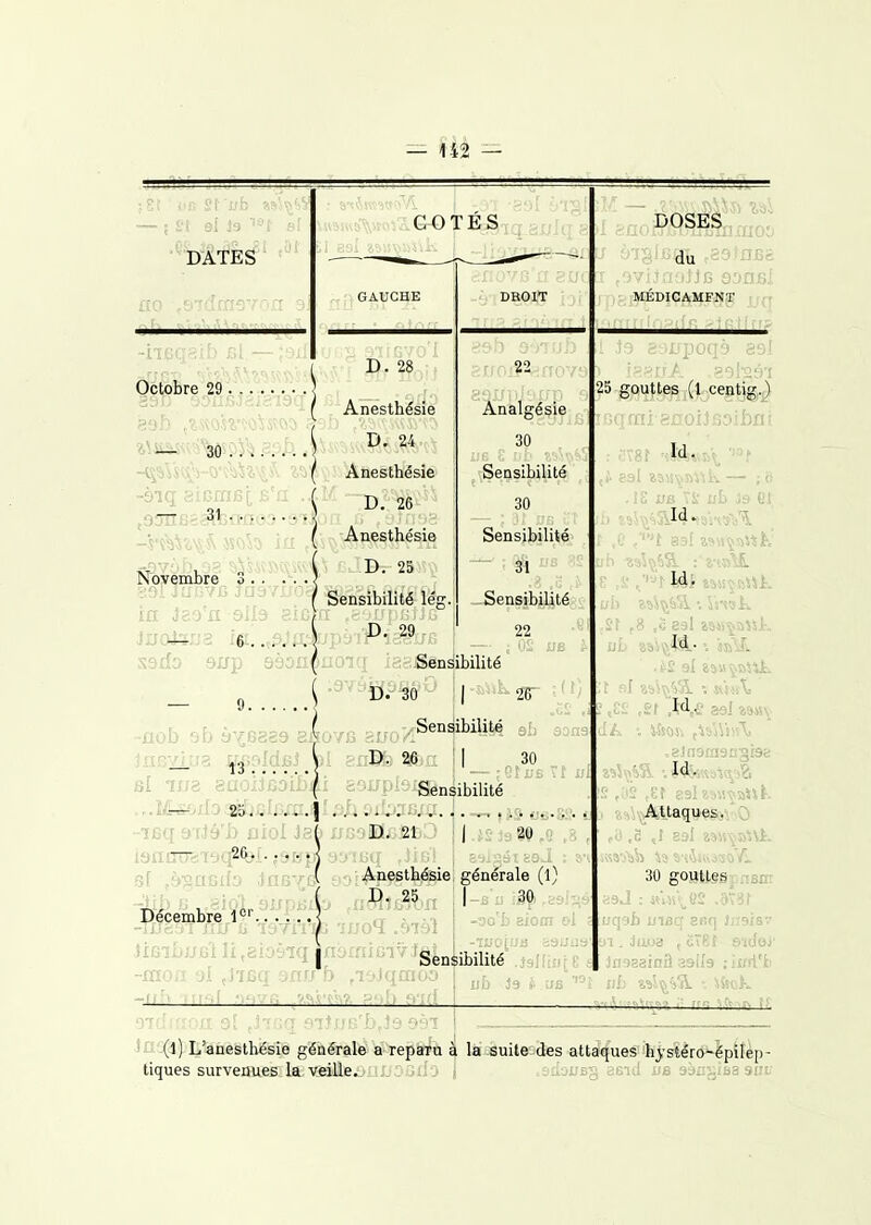 rto Octobre 29 ij G O TÉ S 22 --7 • l'éJâia'lbcfJ An'esthésie Analgésie -t\sVst(^y-0*î'bÙ'>5,i\ Ï5i'f>i!;.';ânesthésie Sensibilité -rèU-^sX MC)b i a ,i\^;Aiiesthésie Sensibilité <3v6,b,9e 5iw<ixm{';D. 25 31 Noyçinbre 3 .. .\ .} •:or i rxr.7G JnavifO^ Sensibilité lég. Sensibilité-. sarfo f->ijp aàon^uoiq iaaSën^ibilité i ^' Sensibilité -îcq a rJâ'i» niol Js& xjGoiB(j-2l:)'3 >3f .'>'^rrG(Î3 .Ineyi/ 9Dl-^?^s''Wsie, générale (1} l-B II iâÇi -oo'b siom ol ; OS us i >31 .'>'^rfG(13 ,)nGy& 9D.-P--rO''*'P? -mofi 0.1 ,JiGq ocw h ,Ti)qaioo -iif> nrfli nM'/f; P.'d) md I^OSES^i^iO. du SOfnJBc : J fi oansi. 25 SP'Jît^.iOoCegtjg.^ (ïiisnoiJfioibfli ,2r r8 ,e asl ïsii^a^sl-., ,^ ,Ci ,gf Mfi aal i9«v il A •. i&ov, (^S4\sis\ ..ginDfnac'aisé: 30 gopttgspnsm fcsJ : «Vvii^liS .ô3t uqgb uiBq anq Jjiaisr ui. jaua , Cï8t swloJ' Jn-JEainS salis ; luA'b îd: Z'il^'iTi. : \5S(;k *a'](l) L'ânestbésie générale a reparu à la suite des attaques'ihj,'sïlrô^èpiFèp- tiques survenues la veilieûUJJOûiio i .iiujue-^ asid ua sànj^iea sus.-