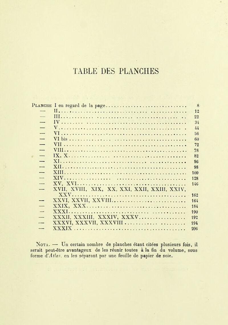 TABLE DES PLANCHES Planche I eu regard de la page 8 — II.... 12 ~ III 22 — IV 34 — V 44 — VI - 56 — VI bis 60 — VII 72 — VIII 78 — IX, X 82 — XI 96 — XII 98 — XIII 100 — XIV 128 — XV, XVI 146 — XVII, XVIII, XIX, XX, XXI, XXII, XXIII, XXIV, XXV 162 — XXVI, XXVII, XXVIII 164 — XXIX, XXX 184 — XXXI 190 — XXXII, XXXIII, XXXIV, XXXV 192 — XXXVI, XXXVII, XXXVIII 194 — XXXIX 200 Nota. — Un certain nombre de planches étant citées plusieurs fois, il serait peut-être avantageux de les réunir toutes à la fin du volume, sous forme d'At!a'<. en les séparant par une feuille de papier de soie.