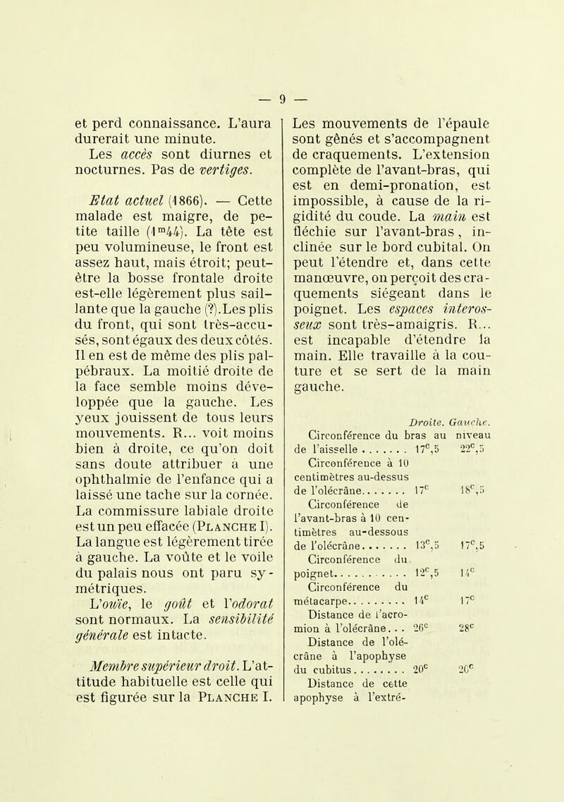 et perd connaissance. L'aura durerait une minute. Les accès sont diurnes et nocturnes. Pas de vertiges. Etat actuel (1866). — Cette malade est maigre, de pe- tite taille ('1™44). La tête est peu volumineuse, le front est assez haut, mais étroit; peut- être la bosse frontale droite est-elle légèrement plus sail- lante que la gauche (îj.Les plis du front, qui sont très-accu- sés, sont égaux des deux côtés. Il en est de même des plis pal- pébraux. La moitié droite de la face semble moins déve- loppée que la gauche. Les yeux jouissent de tous leurs mouvements. R... voit moins bien à droite, ce qu'on doit sans doute attribuer à une ophthalmie de l'enfance qui a laissé une tache sur la cornée. La commissure labiale droite est un peu effacée (Planche I). La langue est légèrement tirée à gauche. La voûte et le voile du palais nous ont paru sy- métriques. L'oîiïe, le ffOMt et Vodorat sont normaux. La sensibilité générale est intacte. Membre supérieur droit. L'at- titude habituelle est celle qui est figurée sur la Planche L Les mouvements de l'épaule sont gênés et s'accompagnent de craquements. L'extension complète de l'avant-bras, qui est en demi-pronation, est impossible, à cause de la ri- gidité du coude. La main est fléchie sur l'avant-bras, in- clinée sur le bord cubital. On peut l'étendre et, dans cette manœuvre, on perçoit des cra- quements siégeant dans le poignet. Les espaces interos- seux sont très-amaigris. R... est incapable d'étendre la main. Elle travaille à la cou- ture et se sert de la main gauche. Droite. Gaw'hc. Circonférence du bras au niveau de l'aisselle 17%5 îî^r, Circonférence à ILl centimètres au-dessus de l'oléerâne 17^' IS'',;! Circonférence de l'avant-bras à 10 cen- timètres au-dessous de l'oléerâne V-f'^tt l/'^.S Circonférence du poignet 1.',= Circonférence du métacarpe li*^ 17'= Distance de l'acro- mion à l'oléerâne.. . '2')'= 28'= Distance de l'olé- erâne à l'apophyse du cubitus 20= 20= Distance de cette apophyse à l'extré-