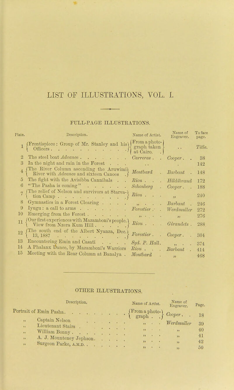 LIST OF ILLUSTRATIONS, VOL. I FULL-PAGE ILLUSTRATIONS. Plate. Description. Name of Artist. , (Frontispiece: Group of Mr. Stanley and hisl |From1ai*oto 1 ( Officers. . . .} graph tatom v ' i at Cairo. 2 The steel boat Advance Carreras . 3 In the night and rain in the Forest ... . (The River Column ascending the Aruwimil w .-. , \ Eiver with Advance and sixteen Canoes j Montbard 5 The fight with the Avisibba Cannibals . . Biou . . 6  The Pasha is coming  Sclwnberg 7 (The relief of Nelson and survivors at Starva-) „. ' 1 tion Camp / Ewu ■ ■ 8 Gymnastics in a Forest Clearing .... . 9 Iyugu: a call to arms . Forestier .- 10 Emerging from the Forest n /Our first experiences with Mazamboni's people.) r,. 11 \ View from Nzera Kum Hill. . . . . / R%ou ■ ■ 19 (The south end of the Albert Nyanza, Dec.'i -n \ 13,1887 . ./ Forestier. 13 Encountering Emin and Casati .... Syd. P. Hall 14 A Phalanx Dance, by Mazamboni's Warriors Biou . 15 Meeting with the Eear Column at Banalya . Montbard Name of To face Engraver. page. Title. 38 142 14S 172 188 240 246 272 ,, 276 Girandets . 2SS Cooper . Barbant Hildibrand Cooper. Barbant . Werdmuller Cooper. )> Barbant 304 374 414 468 OTHER ILLUSTRATIONS. Description. Name of Artist. Portrait of Emin Pasha. Captain Nelson Lieutenant Stairs . William Bonny . A. J. Mounteney Jephson Surgeon Parke, a.m.d Name of Engraver. /From a photo-1 / \ graph . ./ ^i*^- • Werdmuller Page. 18 39 40 41 42 50