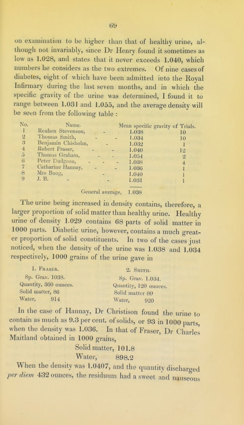 on examination to be higher than that of healthy urine, al- though not invariably, since Dr Henry found it sometimes as low as 1.028, and states that it never exceeds 1.040, which numbers he considers as the two extremes. Of nine cases of diabetes, eight of which have been admitted into the Royal Infirmary during the last seven months, and in which the specific gravity of the urine was determined, I found it to range between 1.03J and 1.055, and the average density will be seen from the following table : No- Name. Mean specific gravity of Trials. 1 Reuben Stevenson, - 1.038 10 2 Thomas Smith, - - 1.034 10 •! Benjamin Chisholm, - 1.032 1 4 Robert Fraser, - _ 1.040 12 o Thomas Graham, - - 1.054 2 6 Peter Dudgeon, - 1.038 4 7 Catharine Hannay, - _ 1.036 1 8 Mrs Boog, . ].Q40 ] 9 J. B. . . i.osj j General average, 1.038 The urine being increased in density contains, therefore, a larger proportion of solid matter than healthy urine. Healthy urine of density 1.029 contains 68 parts of solid matter in 1000 parts. Diabetic urine, however, contains a much great- er proportion of solid constituents. In two of the cases just noticed, when the density of the urine was 1.038 and 1.034 respectively, 1000 grains of the urine gave in 1. Phaser. 2. Smith. Sp. Grav. 1038. Sp. Grav. 1.034. Quantity, 360 ounces. Quantity, 120 ounces. Solid matter, 86 Solid matter 80 Water, 914 Water, 920 In the case of Hannay, Dr Christison found the urine to contain as much as 9.3 per cent, of solids, or 93 in 1000 parts, when the density was 1.036. In that of Fraser, Dr Charles Maitland obtained in 1000 grains, Solid matter, 101.8 Water, 898.2 When the density was 1.0407, and the quantity discharged per diem 432 ounces, the residuum had a sweet and nauseous