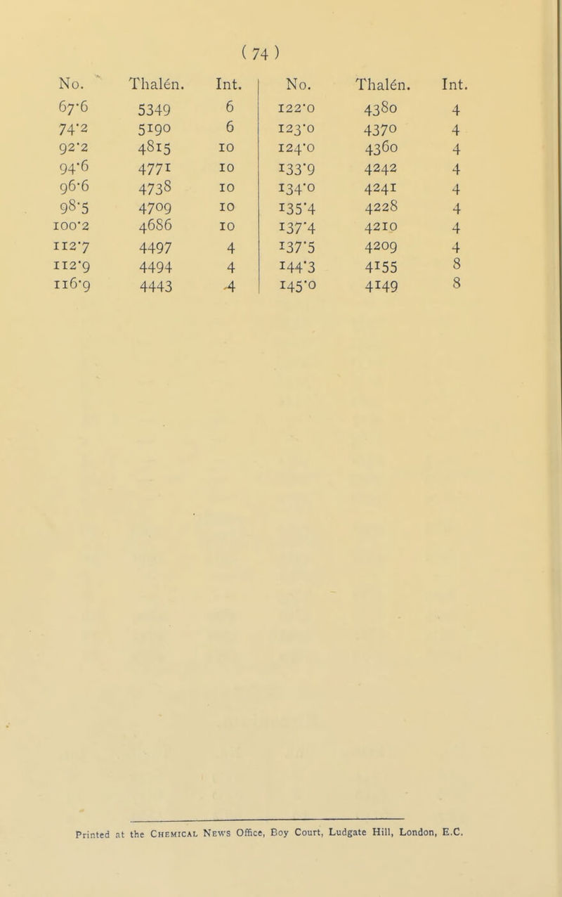 No ' IT Q 1 L llctiCii* 5349 6 74*2 5190 c 0 92*2 4815 10 94 6 4771 10 go 0 4738 10 98-5 4709 10 I00'2 4686 10 II27 4497 4 112*9 4494 4 ii6'9 4443 A IN 0. 1 nalen. Int. I220 4380 4 I23'0 4370 4 I240 4360 4 i33'9 4242 4 134-0 4241 4 i35'4 4228 4 i374 4210 4 137*5 4209 4 144*3 4155 8 i45'o 4149 8 Printed at the Chemical News Office, Boy Court, Ludgate Hill, London, E.G.