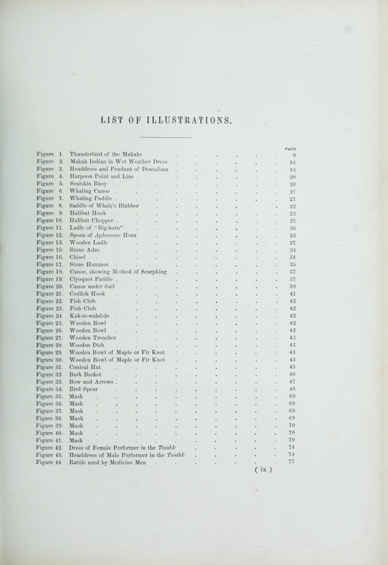 LIST OF ILLUSTRATIONS PAGE Figure 1. Thunderbird of the Makahs 9 Figure 2. Makali Indian in Wet Weather Dross 16 Figure 3. Headdress and Pendant of Dentalium 16 Figure 4. Harpoon Point and Line . 20 Figure 5. Sealskin Buoy 20 Figure 6. Whaling Canoe . 21 Figure 7. Whaling Paddle . 21 Figure 8. Saddle of Whale’s Blubber 22 Figure 9. Halibut Hook 23 Figure 10. Halibut Chopper . 23 Figure 11. Ladle of “Big-horn” 26 Figure 12. Spoon of Aploceras Horn 26 Figure 13. Wooden Ladle 27 Figure 15. Stone Adze 34 Figure 16. Chisel .... 34 Figure 17. Stone Hammer 35 Figure 18. Canoe, showing Method of Scarphing 37 Figure 19. Clyoquot Paddle . 37 Figure 20. Canoe under Sail 38 Figure 21. Codfish Hook 41 Figure 22. Fish Club 42 Figure 23. Fish Club 42 Figure 24 Kak-te-wahd-de . 42 Figure 25. Wooden Bowl 42 Figure 26. Wooden Bowl 42 Figure 27. Wooden Trencher 43 Figure 28. Wooden Dish 43 Figure 29. Wooden Bowl of Maple or Fir Knot 43 Figure 30. Wooden Bowl of Maple or Fir Knot 43 Figure 31. Conical Hat 45 Figure 32 Bark Basket 46 Figure 33. Bow and Arrows . 47 Figure 34. Bird Spear 48 Figure 35. Mask .... 69 Figure 36. Mask .... 69 Figure 37. Mask .... 69 Figure 38. Mask .... 69 Figure 39. Mask .... 70 Figure 40. Mask .... 70 Figure 41. Mask .... 70 Figure 42. Dress of Female Performer in the Tsiahk 74 Figure 43. Headdress of Male Performer in the Tsiahk 74 Figure 44. Rattle used by Medicine Men • 77