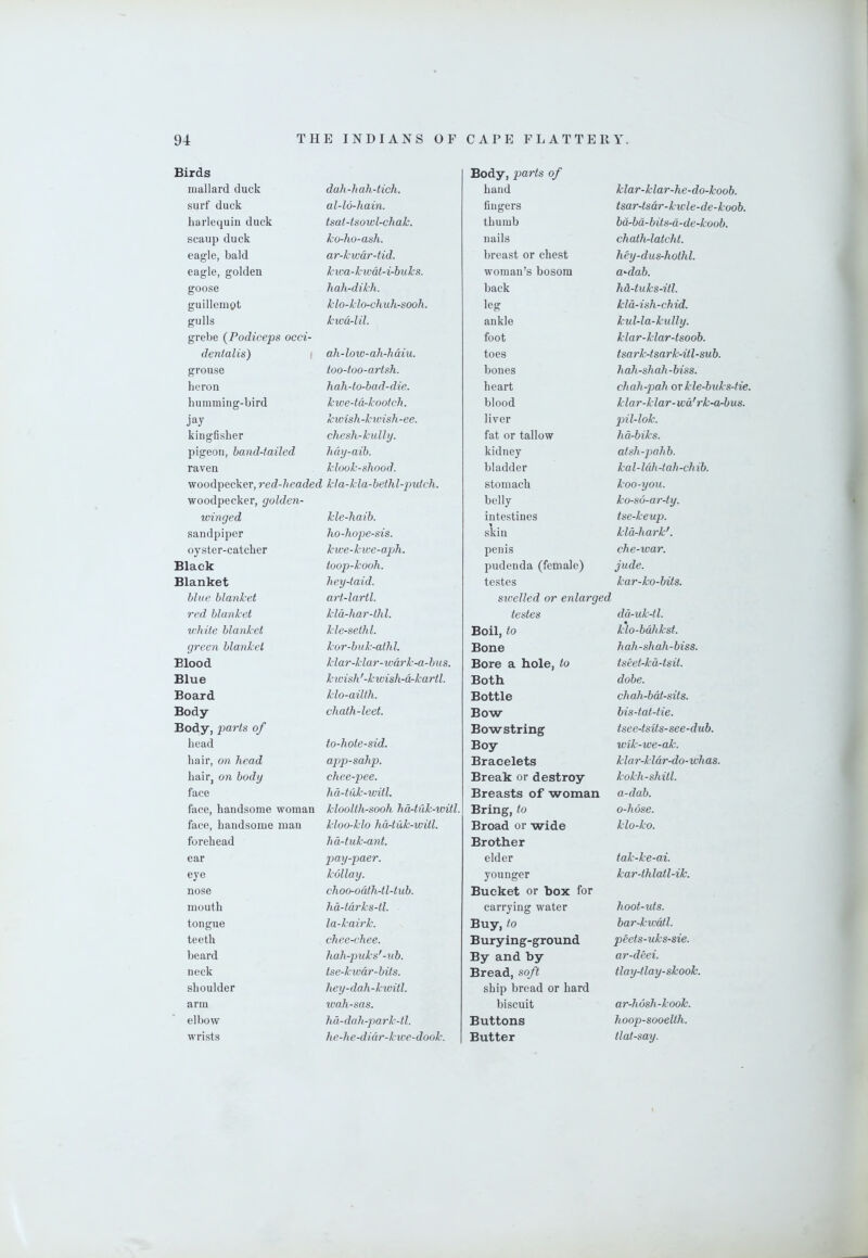 Birds mallard duck dah-hah-tich. surf duck al-lo-hain. harlequiu duck tsat-tsowl-chak. scaup duck ko-ho-ash. eagle, bald ar-kwdr-tid. eagle, golden kwa-kwdt-i-buks. goose hah-dikh. guillemot klo-klo-chuh-sooh. gulls grebe (Podiceps occi- kwd-lil. dentalis) ah-low-ah-hdiu. grouse too-too-artsh. heron hah-to-bad-die. humming-bird kwe-td-kootch. jay kwish-kwish-ee. kingfisher chesh-kully. pigeon, band-tailed hdy-aib. raven klook-shood. woodpecker, red-headed kla-kla-hethl-putch. woodpecker, golden- winged kle-haib. sandpiper ho-hope-sis. oyster-catcher kwe-kwe-aph. Black toop-kooh. Blanket hey-taid. blue blanket art-lartl. red blanket kld-har-thl. white blanket kle-sethl. green blanket kor-buk-athl. Blood klar-klar-ivdrk-a-bns. Blue kicish'-kwish-d-kartl. Board klo-ailth. Body Body, parts of chath-leet. head to-hote-sid. hair, on head app-sahp. hair, on body chee-pee. face hd-tuk-witl. face, handsome woman kloolth-sooh h.drtuk-witl. face, handsome man kloo-klo hdrtuk-witl. forehead hd-tuk-ant. ear pay-paer. eye kollay. nose choo-odth-tl-tub. mouth hd-tdrks-tl. tongue la-kairk. teeth chee-chee. beard hah-puks'-ub. neck tse-kwdr-bits. shoulder hey-dah-kwitl. arm wah-sas. elbow hd-dah-park-tl. wrists he-he-didr-kive-dook. Body, parts of hand klar-klar-he-do-koob. fingers tsar-tsdr-kwle-de-koob. thumb bd-bd-bits-d-de-koob. nails chath-latcht. breast or chest hey-dus-hothl. woman’s bosom a'-dab. back hd-tuks-itl. leg kld-ish-chid. ankle kul-la-kully. foot klar-klar-tsoob. toes tsark-tsark-itl-sub. bones hah-shah-biss. heart chah-pah or kle-bnks-tie. blood klar-klar- wd’rk-a-bus. liver p>il-lok. fat or tallow hd-biks. kidney atsh-pahb. bladder kal-ldh-tah-chib. stomach koo-you. belly ko-s6-ar-ty. intestines tse-keup. skin kld-hark'. penis che-war. pudenda (female) jude. testes kar-ko-bits. sivelled or enlarged testes dd-uk-tl. Boil, to klo-bdhkst. Bone hah-shah-biss. Bore a hole, to tseet-kd-tsit. Both dobe. Bottle chah-bdt-sits. Bow- bis-tat-tie. Bowstring tsee-tsUs-see-dub. Boy wik-we-ak. Bracelets klar-kldr-do-wh as. Break or destroy kokh-shitl. Breasts of woman a-dab. Bring, to o-hose. Broad or wide klo-ko. Brother elder tak-ke-ai. younger kar-thlatl-ik. Bucket or box for carrying water hoot-uts. Buy, to bar-kwdtl. Burying-ground peets-uks-sie. By and by ar-deei. Bread, soft tlay-tlay-skook. ship bread or hard biscuit ar-hosh-kook. Buttons hoop-sooelth. Butter tlat-say.