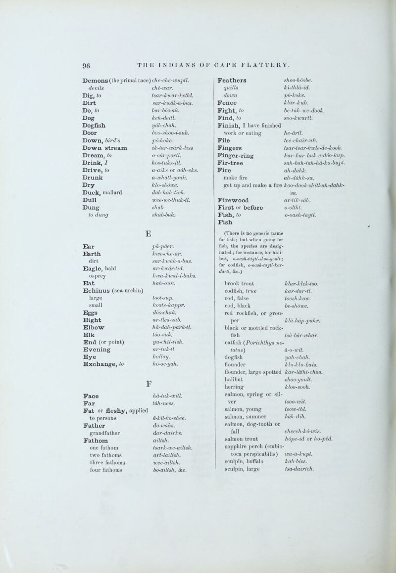 Demons (the primal race) che-che-wupll. devils Dig, to Dirt Do, to Dog Dogfish Door Down, bird's Down stream Dream, to Drink, 1 Drive, to Drunk Dry Duck, mallard Dull Dung to dang che-ivar. tsar-kivar-kethi. sar-kwdk-u-bus. har-bOo-ak. keh-deitl. ydh-chah. boo-shoo-i-sub. ]')6-hoke. ik-tar-wdrk-l iss o-odr-portl. hoo-tuks-itl. a-aiks or adh-eks. a-whatl-youk. klo-showe. dah-hah-tich. wee-we-thuk-tl. shab. shab-bah. Feathers quills down Fence Fight, to Find, to Finish, I have finished work or eating File Fingers Finger-ring Fir-tree Fire make fire get up and make a Firewood First or before Fish, to Fish shoo-hdobe. ki-lhld-id. pd-koke. klar-kyb. be-tuk-we-dook. soo-kwartl. he-drtl. tee-chair-uk. tsar-tsar-kwle-de-koob. kar-kar-buk-e-ddo-kup. sah-bah-tah-hd-ko-bupt. aJi-dahk. ah-ddhk-sa. fire koo-dook-shitl-ah-dahk- sa. ar-tik-sdh. o-oltlit. o-oash-taytl. E Ear qjd-pder. Earth kwe-vhe-ar. dirt sar-kwdd -a-b us. Eagle, bald ar-kwdr-tid. osprey kwa-kwal-i-buks. Eat hah-ouk. Echinus (sea-urchin) large toot-sup. small koats-kappr. Eggs ddo-chak. Eight ar-tles-sub. Elbow h d-dah-p)ark-tl. Elk tdo-suk. End (or point) yu-chil-tish. Evening ar-tuk-tl Eye kollay. Exchange, to hd-oe-yah. F Face hd-tuk-witl. Far tdh-ness. Fat or fleshy, applied to persons d-kU-ko-shee. Father do-waks. grandfather dar-dairks. Fathom ailtsh. one fathom tsark-we-ailtsh. two fathoms art-lailtsh. three fathoms wee-ailtsh. four fathoms bo-ailtshj Ac. (There is no generic name for fish; but when going for fish, the species are desig- nated ; for instance, for hali- but, o-oash-Mytl-shoo-youIt; for codfish, o-oash-taytl-har- dartl, &c.) brook trout codfish, true cod, false cod, black red rockfish, or grou- per black or mottled rock- fish catfish (Porichthys no- tatus) dogfish flounder flounder, large spotted halibut herring klar-klek-tso. kar-dar-tl. toosh-kow. be-shdwe. kld-hdp-jmhr. tsd-bdr-whar. d-o-wit. yah-ch ah. klu-klu-bais. kar-ldthl-choo. shoo-yoult. kloo-soob. salmon, spring or sil- ver salmon, young salmon, summer salmon, dog-tooth or tsoo-wit. tsow-ihl. hcJi-dib. fall cheech-kd-wis. salmon trout hdp>e-id or ho-ped. sapphire perch (embio- toca perspicabilis) wa-d-kupt. sculpin, buffalo kab-biss. sculpin, large tsa-dairtch.