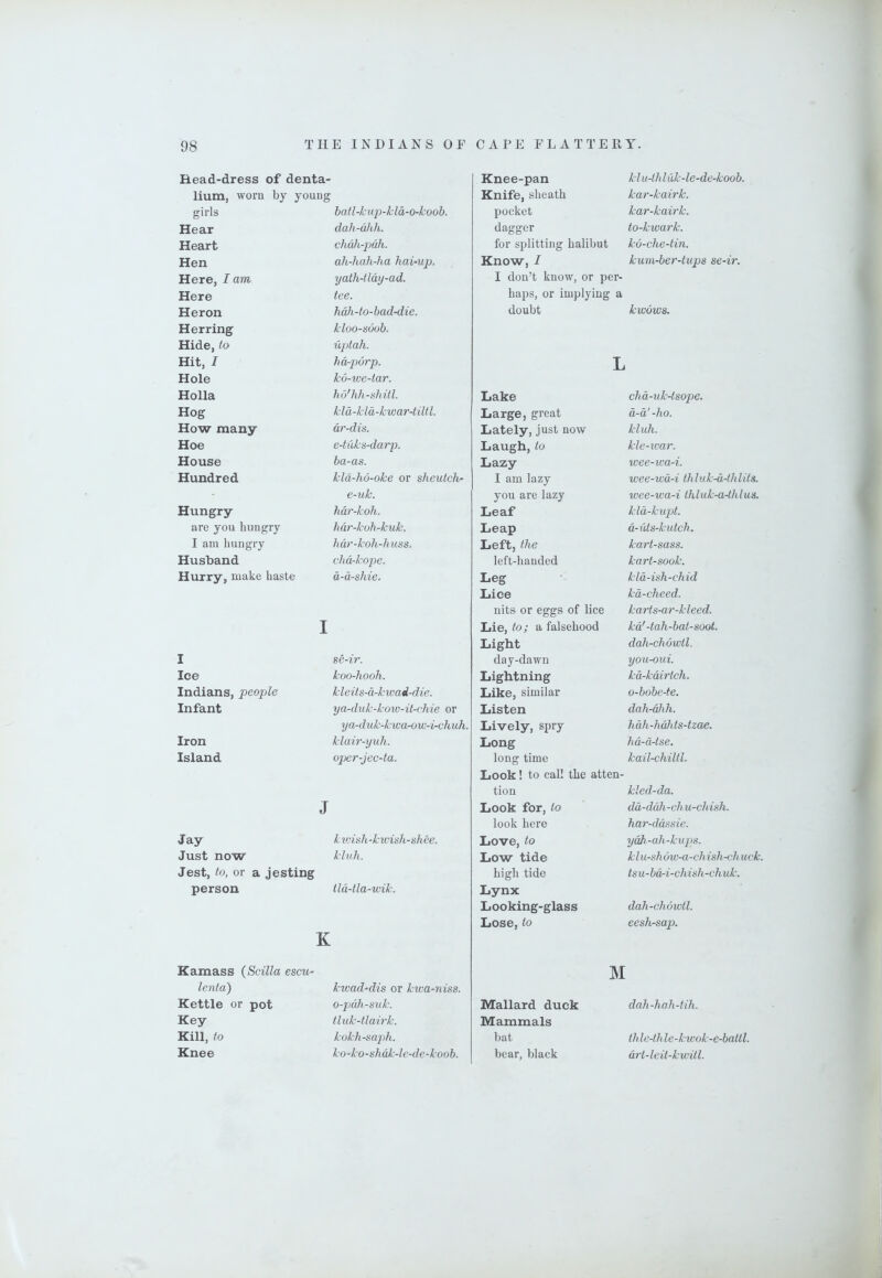 Head-dress of denta- Knee-pan klu-thluk-le-de-koob. lium, worn by young Knife, sheath kar-kairk. girls batl-Icup-kla-o-koob. pocket kar-kairk. Hear dah-dhh. dagger to-kwark. Heart clidh-pah. for splitting halibut kd-che-tin. Hen ah-hah-ha hai-up. Know, I kum-ber-tups se-ir. Here, I am yath-tldy-ad. I don’t know, or per- Here tee. haps, or implying a Heron hdh-to-had-die. doubt kwdws. Herring kloo-soob. Hide, to uptah. Hit, I hd-p6rp. L Hole kd-we-tar. Holla ho'hh-shitl. Lake chd-uk-tsope. Hog kld-kld-kwar-tiltl. Large, great d-d' -ho. How many dr-dis. Lately, just now kluh. Hoe e-tiiks-darp. Laugh, to kle-ivar. House ba-as. Lazy wee-wa-i. Hundred kld-ho-oke or sheutch~ I am lazy wee-icd-i thluk-d-thlits. - e-uk. you are lazy wee-wa-i thluk-a-ihlus. Hungry hdr-koh. Leaf kld-kupt. are you hungry hdr-koh-kuk. Leap d-uts-kutch. I am hungry hdr-koh-liuss. Left, the kart-sass. Husband chd-kope. left-handed kart-sook. Hurry, make haste d-d-shie. Leg kld-ish-chid Lice kd-cheed. nits or eggs of lice karts-ar-kleed. I Lie, to; a falsehood kd'-tah-bat-soot. Light dah-chdwtl. I se-ir. day-dawn you-oui. Ice koo-hooh. Lightning kd-kdirtch. Indians, people kleits-d-kwad-die. Like, similar o-bobe-te. Infant ya-duk-kow-it-chie or Listen dah-dhh. ya-d uk-kwa-ow-i-chuh. Lively, spry hdh-hdhts-tzae. Iron klair-yuh. Long hd-d-tse. Island oper-jec-ta. long time kail-chiltl. Look! to call the atten- tion kled-da. J Look for, to dd-ddh-chu-chisk. look here har-ddssie. Jay kioish‘kwishshee. Love, to ydh-ah-kups. Just now kluli. Low tide klu-sh dw-a-chish<-h uck. Jest, to, or a jesting high tide ts u-bd-i-chish-chuk. person tld-tla-wik. Lynx Looking-glass dah-chdwtl. Lose, to eesh-sap. K Kamass (Scilla escu- M lenta) ktoad-dis or kwa-niss. Kettle or pot o-pdh-suk. Mallard duck dah-hah-tih. Key tluk-tlaii'k. Mammals Kill, to kokh-saph. bat thle-th le-kwok-e-battl. Knee ko-ko-shdk-Ie-de-koob. bear, black drt-leit-kwitl.