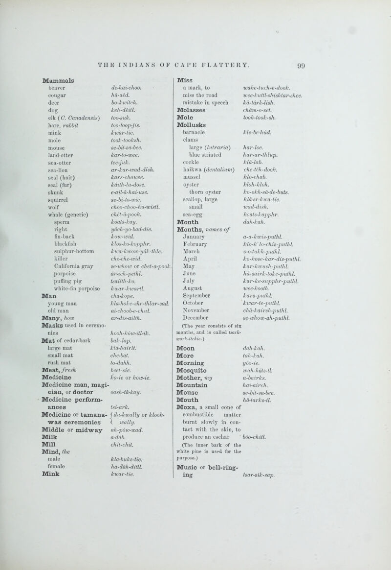 Mammals beaver de-hai-choo. cougar hd-aed. deer bo-kwitch. dog keh-deitl. elk {C. Canadensis) too-suk. hare, rabbit too-toop-jis. mink kwdr-tie. mole took-tooksh. mouse se-bit-sa-bee. land-otter kar-to-wee. sea-otter tee-juk. sea-lion ar-kar-wad-dish. seal (hair) kars-chowee. seal (fur) kdith-Ia-dose. skunk e-ail-d-hai-use. squirrel se-bi-to-wie. wolf choo-ch oo-hu-wistl. whale (generic) chH-drjwok. sperm koats-kay. right ydch-yo-bad-die. fin-back kow-wid. blackfish klos-ko-kopph r. sulphur-bottom kwa-kwow-ydk-th le. killer che-che-wid. California gray se-whow or chet-a-pook. porpoise dr-ich-jwthl. puffing pig tsailth-ko. white-fill porpoise kwar-kwartl. Man cha-kope. young man kla-hoke-she-thlar-sad. old man ai-choob-e-chul. Many, how ar-dis-ailth. Masks used in ceremo- nies hooh-kow-itl-ik. Mat of cedar-bark bak-lap. large mat kla-hairlt. small mat ch e-bat. rush mat to-dahh. Meat, fresh beet-sie. Medicine ko-ie or kow-ie. Medicine man, magi- cian, or doctor oash-tdrkay. Medicine perform- ances tsi-ark. Medicine or tamana- f du-kwally or klook- was ceremonies ( wally. Middle or midway ah-p6w-wad. Milk a-dab. Mill chit-chit. Mind, the male kla-buks-tie. female ha-ddh-dittl. Mink kwar-tie. Miss a mark, to wake-tuch-e-dook. miss the road wee-kuttl-shish tar-shee. mistake in speech kd-tdrk-lish. Molasses chdm-o-set. Mole took-took-sh. Mollusks barnacle kle-be-hud. clams large (lutraria) har-loe. blue striated har-ar-thlup. cockle kid-lab. haikwa (dentaliuni) che-teh-dook. mussel klo-chab. oyster kloh-kloh. thorn oyster ko-okh-sd-de-buts. scallop, large kid-er-kwa-tie. small wad-dish. sea-egg koats-kapphr. Month dah-kah. Months, names of January a-a-kwis-puthl. February klo-k' lo-chis-puth 1. March o-o-tukh-puthl. April ko-kose-kar-dis-puthl. May kar-kwush -puthl. June hd-sairk-toke-puthl. July kar-ke-s upphr-puth 1. August wee-kooth. September kars-puth 1. October kwar-te-pulhl. November chd-kairsh-puth 1. December se-whow-ah-puthl. (The year consists of six months, and is called tsark- wark-itchie.) Moon dah-kah. More tah-kah. Morning yoo-ie. Mosquito wah-hdts-tl. Mother, my a-bairks. Mountain hai-airch. Mouse se-bit-sa-bee. Mouth hdrtarks-tl. Moxa, a small cone of combustible matter burnt slowly in con- tact with the skin, to produce an eschar boo-chitl. (The inner bark of the white pine is used for the purpose.) Music or bell-ring- ing tsar-sik-sap.