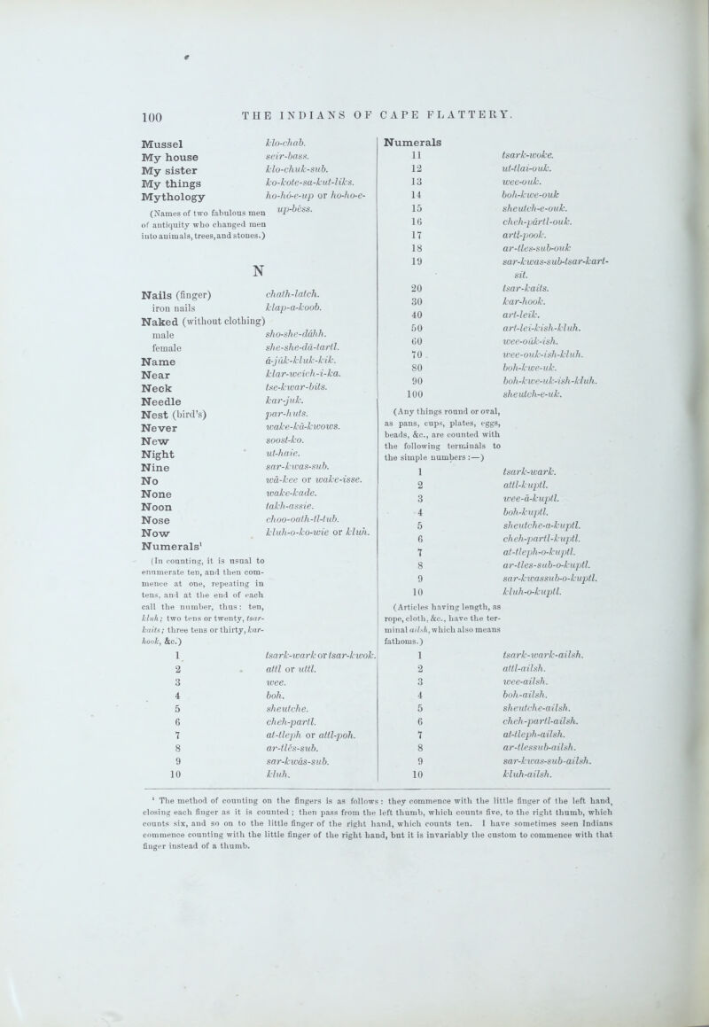 Mussel My house My sister My things Mythology (Names of two fabulous men of antiquity who changed men iuto animals, trees,and stones.) Ho-chab. seir-bass. klo-chuk-sub. ko-kote-sa-kut-liks. ho-ho-e-up or ho-ho-e- U2>bess. N Nails (finger) iron nails Naked (without clothing) male female Name Near Neck Needle Nest (bird’s) Never New Night Nine No None Noon Nose Now Numerals’ chath-latch, klap-a-koob. sho-she-dahh. she-she-dd-tartl. d-juk-kluk-kik. klar-weich-i-ka. tiie-kwar-bits. kar-juk. par-h uts. wake-ka^kwows. soost-ko. ut-haie. sar-kivas-sub. wd-kee or wake-isse. xoake-kade. takh-assie. choo-oafh-tl-tub. kluh-o-ko-wie or kluh. (In counting, it is usual to enumerate ten, and then com- mence at one, repeating in tens, and at the end of each call the number, thus: ten, kluh; two tens or twenty, tsar- kaiis; three tens or thirty, tar- hook, &c.) 1 2 3 4 5 6 t 8 9 10 tsark-wark or tsar-kwok. attl or uttl. wee. boh. sheutche. ch eh-part i. at-tleph, or attl-poh. ar-tles-sub. sar-kwds-sub. kluh. Numerals 11 12 13 14 15 16 17 18 19 20 30 40 50 60 70 . 80 90 100 (Any things round or oval, as pans, cups, plates, eggs, beads, &c., are counted with the following terminals to the simple numbers :—) 1 2 3 4 5 6 7 8 9 10 (Articles having length, as rope, cloth, &c., have the ter- minal a/tsh, which also means fathoms.) 1 2 3 4 5 6 7 8 9 10 tsark-woke. ut-tlai-uuk. wee-0 uk. boh-kwe-ouk sheutch-e-ouk. cheh-pdrtl-ouk. artl-pook. ar-tles-sub-ouk sar-kwas-sub-tsar-kart- sit. tsar-kaits. kar-hook. art-leik. aii-lei-kish-kl uh. wee-ouk-ish. wee-ouk-ish-kl uh. boh-kwe-uk. boh-kwe-uk-ish-kl uh. sheutch-e-uk. tsark-wark. attl-kuptl. wee-d-kujM. boh-kuptl. sh eiitch e-a-kuptl. cheh-partl-kuptl. at-tleph-o-kuptl. ar-tles-sub-o-ku]M. sar-kwassub-o-kuptl. kluh-o-kuptl. tsark-wark-ailsh. atll-ailsh. wee-ailsh. boh-ailsh. sheidche-ailsh. cheh-partl-ailsh. at-tleph-ailsh. ar-tlessub-ailsh. sar-kioas-sub-ailsh. kluh-ailsh. ' The method of counting on the fingers is as follows : they commence with the little finger of the left hand^ closing each finger as it is counted ; then pass from the left thumb, which counts five, to the right thumb, which counts six, and so on to the little finger of the right hand, which counts ten. I have sometimes seen Indians commence counting with the little finger of the right hand, but it is invariably the custom to commence with that finger instead of a thumb.