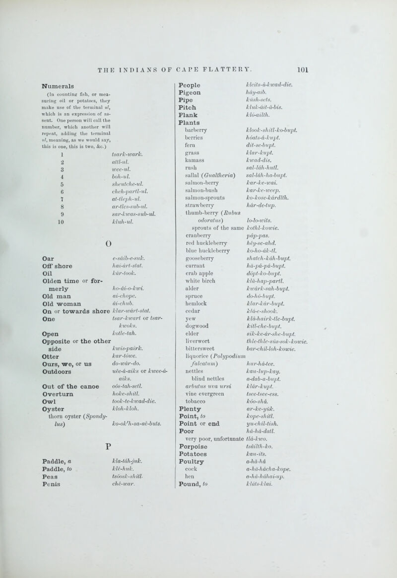 Numerals (111 conntine fish, or mea- suring oil or potatoes, they make use of the terminal ul, which is an expression of as- sent. One person will call the number, which another will repeat, adding the terminal vl, meaning, as we would say, this is one, this is two, &c.) 1 2 3 4 5 6 7 8 9 10 o Oar Off shore Oil Olden time or for- merly Old man Old woman On or towards shore One Open Opposite or the other side Otter Ours, we, or us Outdoors Out of the canoe Overturn Owl Oyster thorn oyster (Spondy- lus) P Paddle, a Paddle, to Peas Penis People kleits-d-kwad-die. Pigeon hdy-aib. Pipe kush-sets. Pitch kluk-dit-d-bis. Plank Plants kl6-ailth. barberry klook-sh itl-ko-bupt. berries hoats-d-kupt. fern dit-se-bupt. tsark-wark. grass klar-kupt. attl-ul. kamass kwad-dis. wee-ul. rush sal-ldh-hutl. boh-ul. sallal {GuaUlieria) sal-ldh-ha-bupt. sheutche-ul. salmon-berry kar-ke-wai. cheh-partl-ul. salmon-bush kar-ke-weep. at-tleph-ul. salmon-sprouts ko-kose-kdrdlih. ar-tles-sub-ul. strawberry hdr-de-tup. sar-kwas-sub-ul. thumb-berry (Pubus kluh-ul. odoratus) lo-lo-ioits. sprouts of the same kothl-kowie. cranberry pdp-pas. red huckleberry h ey-se-ahd. blue huckleberry ko-ho-dk-tl. e-sdib-e-fiuk. gooseberry shatch-kdh-bupt. hai-drt-stat. currant hd-pd-pd-bup)t. kdr-took. crab apple dofjt-ko-bupt. white birch kld-hap-partl. ho-di-o-kwi. alder kwdrk-sah-bupt. ai-chope. spruce do-ho-bupt. di-chub. hemlock klar-kdr-bupt. klai’-wdrt-stat. cedar k/d-e-shook. tsar-kivart or tsar- yew kid-hair k-tle-bupt. kwoks. dogwood kitl-che-bupt. kotle-tah. elder sik-ke-dr-sh e-b upt. liverwort th le-th le-sus-sok-kowie. kwis-pairk. bittersweet bar-chil-loh-kowie. kar-towe. liquorice {Polypodium do-wdr-do. falcatum) hur-hd-tee. uee-d-aiks or kwee-dr nettles kau-lup-kay. aiks. blind nettles a-dab-a-bupt. o6s-tah-setl. arbutus uva ursi kldr-kupt. hoke-shitl. vine evergreen tsee-tsee-ess. took-te-kwad-die. tobacco koo-sh d. kloh-kloh. Plenty ar-ke-yuk. Point, to kope-sh itl. ko-ok'h-sa-ae-buts. Point or end yu-chil-tish. Poor hd-hd-datl. very poor, unfortunate tld-kwo. Porpoise tsdilth-ko. Potatoes kau-its. kla-tdh-juk. Poultry a-hd-hd kle-h uk. cock a-h d-hdeh a-kope. tsoofik-shitl- hen a-hd-hdhai-up. ch e-war. Pound, to kldts-klai.