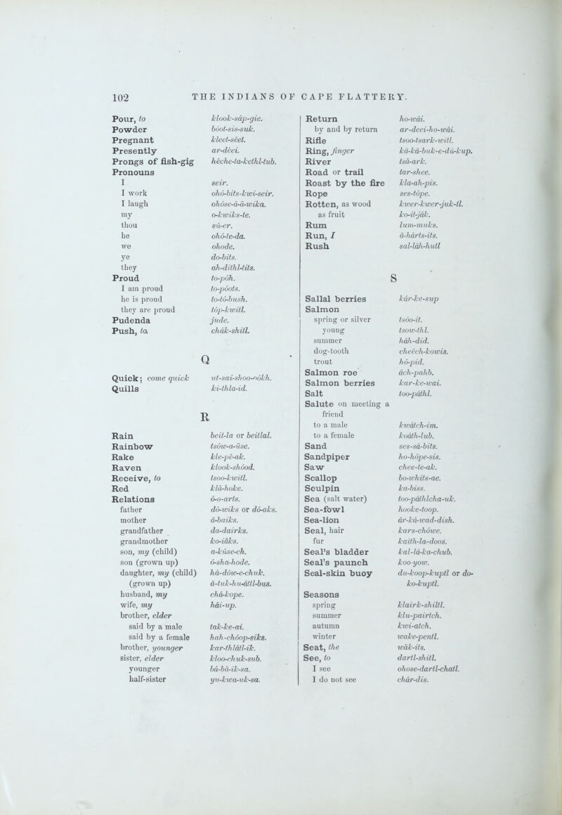 Pour, to Powder Pregnant Presently Prongs of fish-gig Pronouns I I work I laugh ray thou he we ye they Proud I am proud he is proud they are proud Pudenda Push, to. Quick; come quick Quills Rain Rainbow Rake Raven Receive, to Red Relations father mother grandfather grandmother son, my (child) son (grown up) daughter, my (child) (grown up) husband, my wife, my brother, elder said by a male said by a female brother, younger sister, elder younger half-sister klook-sdp-gie. boot-sis-suk. kleet-seet. ar-deei. heche-torkethl-tuh. seir. oho-bits-kwi-seir. oliose-drd-voika. o-kwiks-te. sxi-er. oho-te-da. ohode. do-bits. ah-dithl-tits. to-puh. to-p6ots. to-tu-bush. top-kwitl. jude. chdk-shitl. Q nt-sai-sh oo-oukh. ki-thla-id. It beit-la or heitlal. tsow-a-use. kle-q^e-ak. klook-shood. tsoo-kwitl. kla^hoke. 6-o-arts. do-wiks or do-aks. Orbaiks. da-dairks. ko-idks. a-kuse-ch. o-shorhode. hd-dow-e-chuk. d-tuk-hu-dttl-bus. chdrkope. hdi-up. tak-ke-ai. hah-choop-siks. kar-fh Jdtl-ik. kloo-ch uk-suh. bd-ba4k-sa. yu-kwa-itk-sa. Return by and by return Rifle Ring, Jinger River Road or trail Roast by the fire Rope Rotten, as wood as fruit Rum Run, I Rush Sallal berries Salmon spring or silver young summer dog-tooth trout Salmon roe Salmon berries Salt Salute on meeting a friend to a male to a female Sand Sandpiper Saw Scallop Sculpin Sea (salt water) Sea-fowl Sea-lion Seal, hair fur Seal’s bladder Seal’s paunch Seal-skin buoy Seasons spring summer autumn winter Seat, the See, to I see I do not see ho-icdi. ar-deei-ho-icdi. tsoo-tsark-witl. kd-kd-buk-e-dd-kup. tsd-ark. tar-shee. kla-ah-pis. ses-tope. kwer-kwer-j uk-tl. ko-it-jdk. lum-muks. d-hdrts-its. sal-ldh-hutl s kdr-ke-suqj ts6o-it. tsow-thl. hdh-did. cheech-kowis. ho-pid. dch-palib. kar-ke-wai. too-pdthl. kwdtch-im. kodth-lub. ses-sd-bits. ho-hope-sis. chee-te-ak. bo-whits-ae. ka-biss. too-pdthlcha-uk. hooke-toop. dr-kd-wad-dish. kars-chdwe. kaith-la-doos. kal-ld-ka-chub. koo-yow. du-koop-kuptl or do- ko-kuptl. klairk-shiltl. klu-pairtch. kwi-atch. wake-pentl. wdk-its. dartl-shitl. ohose-dartl-chatl. chdr-dis.