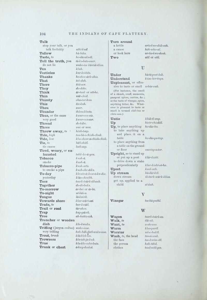 Talk stop your talk, or you talk foolishly Tallow Taste, to Tell the truth, you do not lie Ten Testicles Thanks That There They Thick Thin Thirsty This Thou Thunder Thus, or the same very good Thread Three Throw away, to Tide, high Tide, low Tie, to tie canoe Tired, weary, or ex- hausted Tobacco smoke Tobacco-pipe to smoke a pipe To-day yesterday Toes Together To-morrow To-night Tongue Towards shore Trade, to Trail or road Trap Tree Trencher or wooden dish Trifling (jargon cultus) very trifling Trout, brook Trowsers True Trunk or chest uthl-kud ha-hiks. he-ddouks-tl. td-ko-hats-suer. wake-iss kd-tuk-tliss. kluh. kar-ko-bits. ho-sh ee-drk-shis. tee-dah. teit-ser. do-dObe. dr-took or utt-he. wdl-chid. cha-eer-hus. tee-kah. suer. thleu-kloots. kwar-ces-sie. kwar-ces-sar. de-kdbe. oui or wee. hesh-tsap. ts u- hd-i-chish - ch uk. klu-show-a-vhish-chuk. bdtl-shitl. batl-sap. tahk-ke-d-you. kush-d. kush-d. kush-sets. kush-she-diks. kle-see-d-kow-drka-die. kldo-cheelth. tsark-tsdrk-itl-sub. do-do-buks. dr-bei or dr-bi. ut-hdi-u. Id-kairk, klar-wdrt-sat. bar-kwdtl. tdr-shee. kap-pdirk. ah-hahts-ish. klo-kwaks. wake-isse. h ah-h dh-datl-wake-isse. kld-klek-tso. kla-ish-ja-kuk. klu-klo-oshe-buts. drh uy-dookst. Turn around a kettle a canoe or look here Two Vinegar Wagon Walk, to Want, to Warm Warrior Wash, to, the head the face the person clothes arts-kwe-d uk-sah. hoh-who-al. ar-t is-kwe-dook. attl or uM. u Y tse-hd-puthl. w tsark-tsdrk-as. tld-uk. o-ote-sus. kloo-partl. we-e-buktl. tso-ai-ouk. tso-kro6w-itl. hah-tdhd. tso-kwitl-gee. Under hddd-post-luk. Understand kdm-ber-tups. Unpleasant, or offen- sive to taste or smell u-bus-suk. (For instance, tlie smell of a skunk, suulf, ammonia, pungent spices, carrion, &c.; or the taste of vinegar, spice, anything bitter, &c. What- ever is pleasant to taste or smell is termed chdh-bas or clidm-mas.') Untie kluk-tl-sup. Up hi-er-chi-ditl. Up, to place anything he-dds-ho. to take anything up and place, it on a table he-dds-pe-tup. to place anything from a table on the ground or floor oas-tap)-a4er. Upright, as to stand up or put up a post to drive down a stake perpendicularly Upset Up stream down stream get up, applied to a child se-kah. kldr-kisht. kla r-kish t-sd-ho. kook-sah. hd-ddrd-tl. ik-tark-wdrk-kliss.