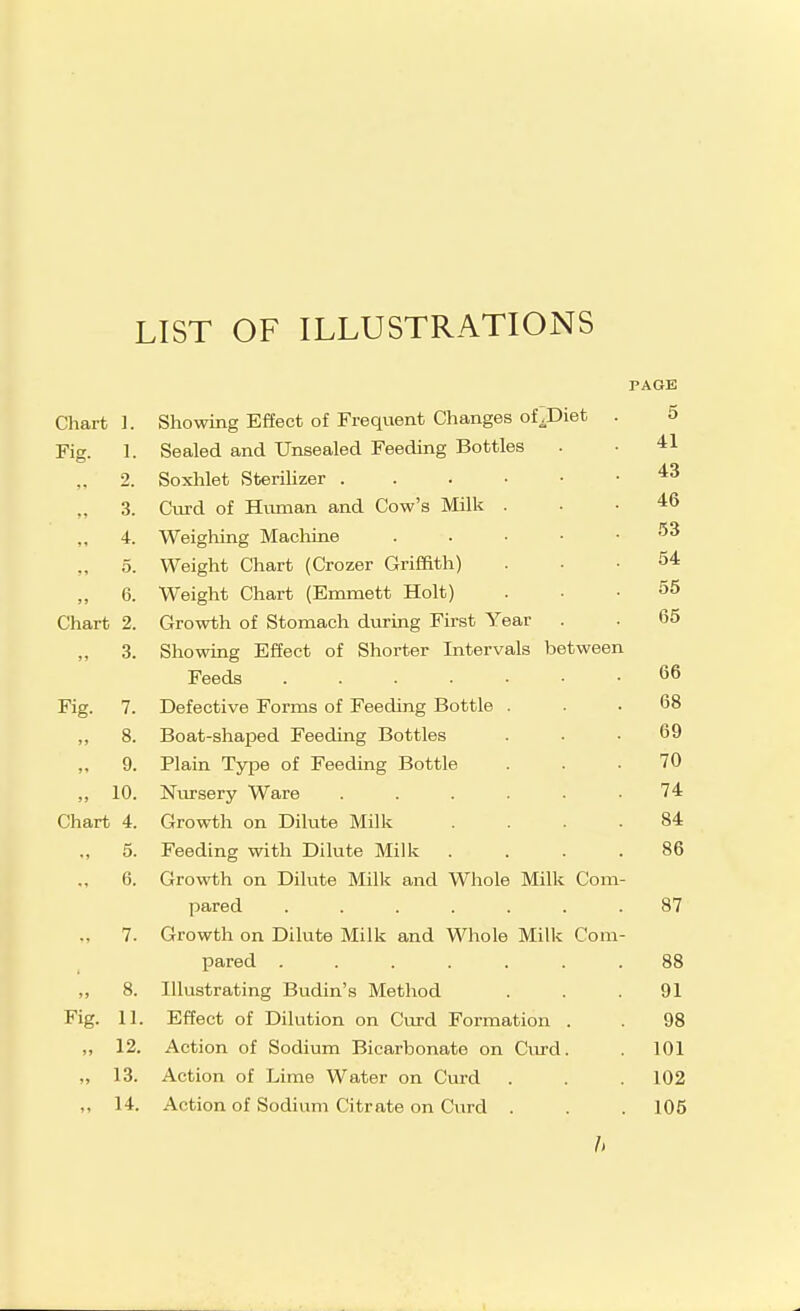 LIST OF ILLUSTRATIONS PAGE Chart!. Showing Effect of Frequent Changes of piet . 5 Fig. 1. Sealed and Unsealed Feeding Bottles . • 41 2. Soxhlet Sterilizer 3. Cmd of Hvunan and Cow's Milk ... 46 4. Weighing Machine . . ■ ■ „ 5. Weight Chart (Crozer Griffith) ... 54 „ 6. Weight Chart (Emmett Holt) ... 55 Chart 2. Growth of Stomach during First Year . . 65 3. Showing Effect of Shorter Intervals between Feeds 66 Fig. 7. Defective Forms of Feeding Bottle ... 68 8. Boat-shaped Feeding Bottles ... 69 9. Plain Ty^De of FeecUng Bottle ... 70 „ 10. Nursery Ware ...... 74 Chart 4. Growth on Dilute Milk .... 84 ., 5. Feeding with Dilute Milk .... 86 6. Growth on Dilute Milk and Whole Milk Com- pared ....... 87 7. Growth on Dilute Milk and Whole Milk Com- pared ....... 88 8. Illustrating Budin's Method . . .91 Fig. II. Effect of Dilution on Curd Formation . . 98 ,, 12. Action of Sodium Bicarbonate on Ciu-d. . 101 „ 13. Action of Lime Water on Curd . . .102 „ 14. Action of Sodium Citrate on Curd . . . 105 h