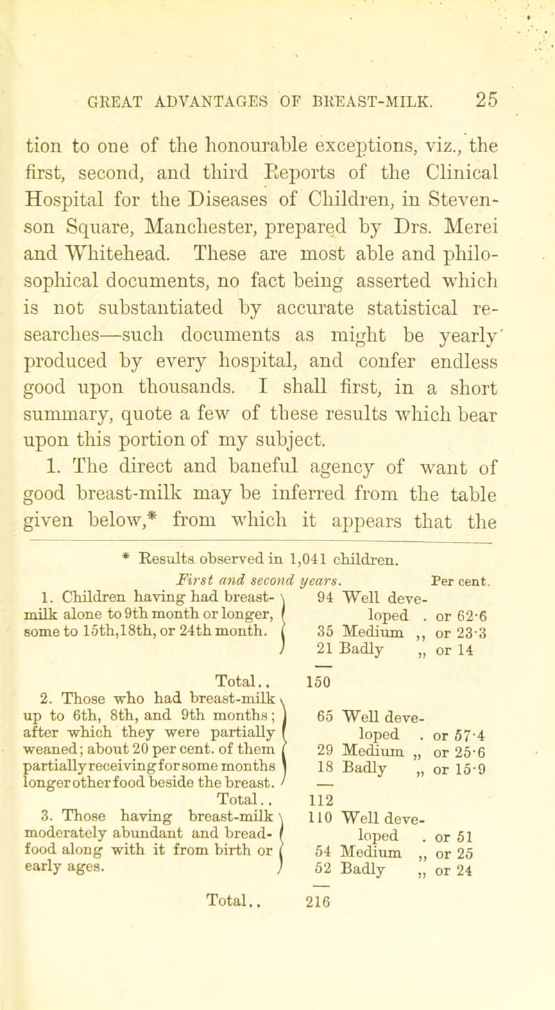 tion to one of the honourable exceptions, viz., the first, second, and third Eeports of the Clinical Hospital for the Diseases of Children, in Steven- son Square, Manchester, prepared by Drs. Merei and Whitehead. These are most able and philo- sophical documents, no fact being asserted which is not substantiated by accurate statistical re- searches—such documents as might be yearly' produced by every hospital, and confer endless good upon thousands. I shall first, in a short summary, quote a few of these results which bear upon this portion of my subject. 1. The direct and baneful agency of want of good breast-milk may be inferred from the table given below,* from which it appears that the * Results observed in 1,041 children. First and second years. 1. Children having had breast- milk alone to 9th month or longer, some to 15th,18th, or 24th month. 94 Well deve- loped . 35 Medium ,, 21 Badly „ Per cent. or 62-6 or 23 3 or 14 Total.. 2. Those who had breast-milk \ up to 6th, 8th, and 9th months; J after which they were partially f weaned; about 20 per cent, of them | partiallyreceivingforsome months ] longer other food beside the breast. ' Total.. 3. Those having breast-milk \ moderately abundant and bread- / food along with it from birth or i early ages. ) 150 65 Well deve- loped . or 57‘4 29 Medium „ or 25-6 18 Badly „ or 15-9 112 110 Well deve- loped . or 51 54 Medium „ or 25 52 Badly „ or 24