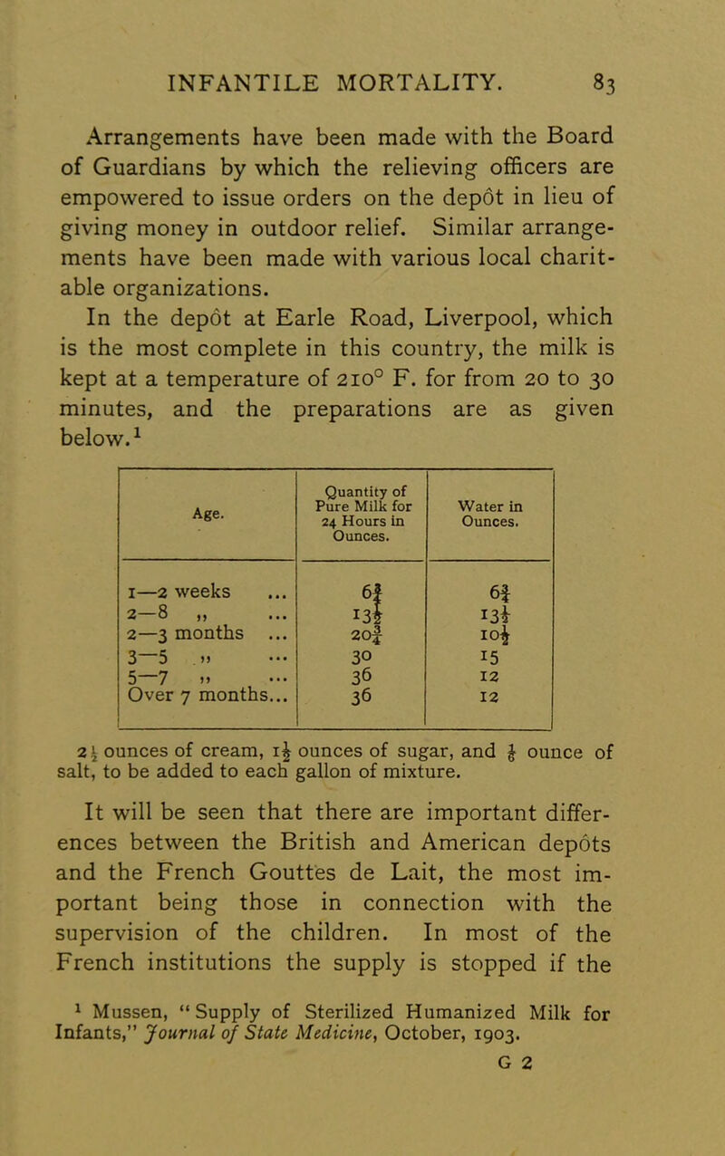 Arrangements have been made with the Board of Guardians by which the relieving officers are empowered to issue orders on the depdt in lieu of giving money in outdoor relief. Similar arrange- ments have been made with various local charit- able organizations. In the depot at Earle Road, Liverpool, which is the most complete in this country, the milk is kept at a temperature of 210° F. for from 20 to 30 minutes, and the preparations are as given below. ^ Age. Quantity of Pure Milk for 24 Hours in Ounces. Water in Ounces. I—2 weeks 6| 6f 2—8 „ m i3i 2—3 months ... 20f 10^ 3—5 M 30 15 5—7 M 36 12 Over 7 months... 36 12 2 ^ ounces of cream, ounces of sugar, and ^ ounce of salt, to be added to each gallon of mixture. It will be seen that there are important differ- ences between the British and American depots and the French Gouttes de Lait, the most im- portant being those in connection with the supervision of the children. In most of the French institutions the supply is stopped if the ^ Mussen, “ Supply of Sterilized Humanized Milk for Infants,” Journal of State Medicine, October, 1903.