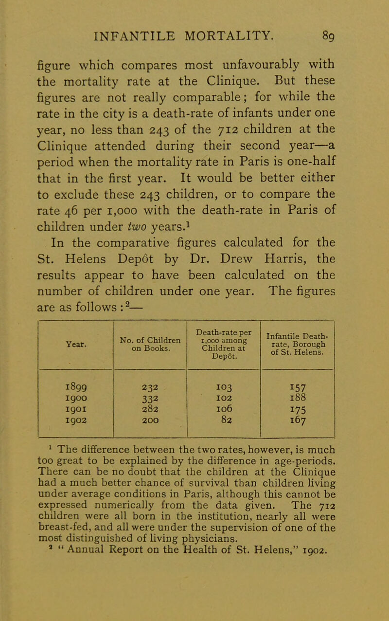 figure which compares most unfavourably with the mortality rate at the Clinique. But these figures are not really comparable; for while the rate in the city is a death-rate of infants under one year, no less than 243 of the 712 children at the Clinique attended during their second year—a period when the mortality rate in Paris is one-half that in the first year. It would be better either to exclude these 243 children, or to compare the rate 46 per 1,000 with the death-rate in Paris of children under two years.^ In the comparative figures calculated for the St. Helens Depot by Dr. Drew Harris, the results appear to have been calculated on the number of children under one year. The figures are as follows : ^— Yeat. No. of Children on Books. Death-rate per 1,000 among Children at Depot. Infantile Death- rate, Borough of St. Helens. 1899 232 103 157 1900 333 102 188 1901 283 106 175 1902 200 83 167 * The difference between the two rates, however, is much too great to be explained by the difference in age-periods. There can be no doubt that the children at the Clinique had a much better chance of survival than children living under average conditions in Paris, although this cannot be expressed numerically from the data given. The 713 children were all born in the institution, nearly all were breast-fed, and all were under the supervision of one of the most distinguished of living physicians. ’ “ Annual Report on the Health of St. Helens,” 1902.