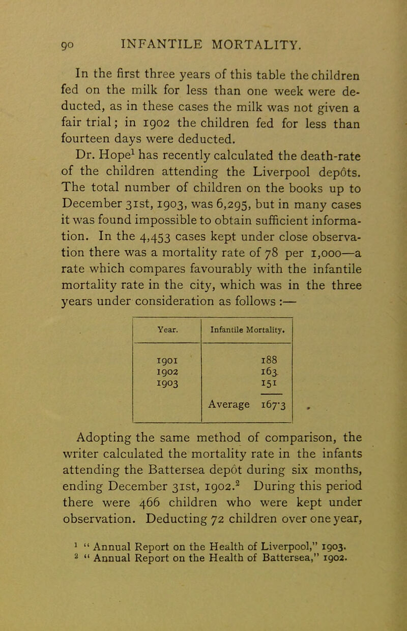 In the first three years of this table the children fed on the milk for less than one week were de- ducted, as in these cases the milk was not given a fair trial; in 1902 the children fed for less than fourteen days were deducted. Dr. Hope^ has recently calculated the death-rate of the children attending the Liverpool depots. The total number of children on the books up to December 31st, 1903, was 6,295, but in many cases it was found impossible to obtain sufficient informa- tion. In the 4,453 cases kept under close observa- tion there was a mortality rate of 78 per 1,000—a rate which compares favourably with the infantile mortality rate in the city, which was in the three years under consideration as follows :— Year. Infantile Mortality. 1901 188 1902 163. 1903 151 Average i6y3 Adopting the same method of comparison, the writer calculated the mortality rate in the infants attending the Battersea depot during six months, ending December 31st, 1902.^ During this period there were 466 children who were kept under observation. Deducting 72 children over one year, 1 “ Annual Report on the Health of Liverpool,” 1903. 2 “ Annual Report on the Health of Battersea,” 1902.