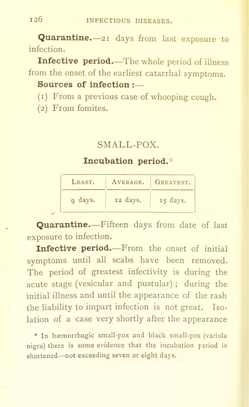 Quarantine.—21 days from last exposure to infection. Infective period—The whole period of illness from the onset of the earliest catarrhal symptoms. Sources of infection :— (1) From a previous case of whooping cough. (2) From fomites. SMALL-POX. Incubation period.* Least. Average. Greatest. g days. 12 days. 15 days. Quarantine.—Fifteen days from date of last exposure to infection. Infective period.—From the onset of initial symptoms until all scabs have been removed. The period of greatest infectivity is during the acute stage (vesicular and pustular) ; during the initial illness and until the appearance of the rash the liability to impart infection is not great. Iso- lation of a case very shortly after the appearance * In hasmorrhagic small-pox and black small-pox (variola nigra) there is some evidence that the incubation period is shortened—not exceeding seven or eight days.