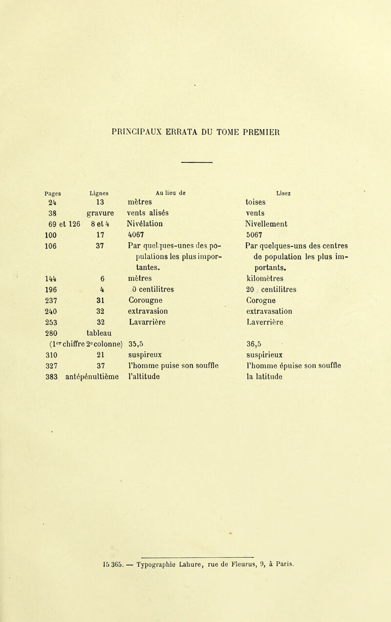 PRINCIPAUX ERRATA DU TOME PREMIER Pages Lignes Au lieu de 2^1 13 mètres 38 gravure vents alisés 69 et 126 Sel 4 Nivélation 100 17 4067 106 37 Par quel]ues-unes des po- pulations les plus impor- tantes. m 6 mètres 196 4 0 centilitres 237 31 Corougne 240 32 extravasion 253 32 Lavarrière 280 tableau (l chiffre 2'= colonne) 35,5 310 21 suspireux 327 37 l'homme puise son souffle 383 antépénultième l'altitude Lisez toises vents Nivellement 5067 Par quelques-uns des centres de population les plus im- portants. kilomètres 20 centilitres Corogne extra vasation Laverrière 36,5 suspirieux l'homme épuise son souffle la latitude